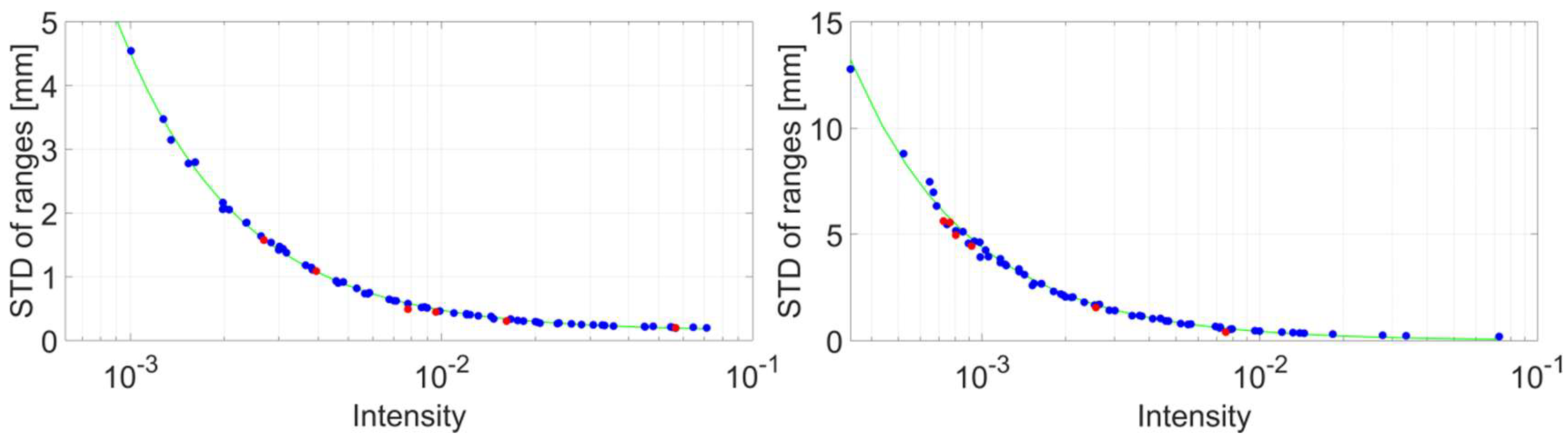 Sensors 18 02187 g012 550