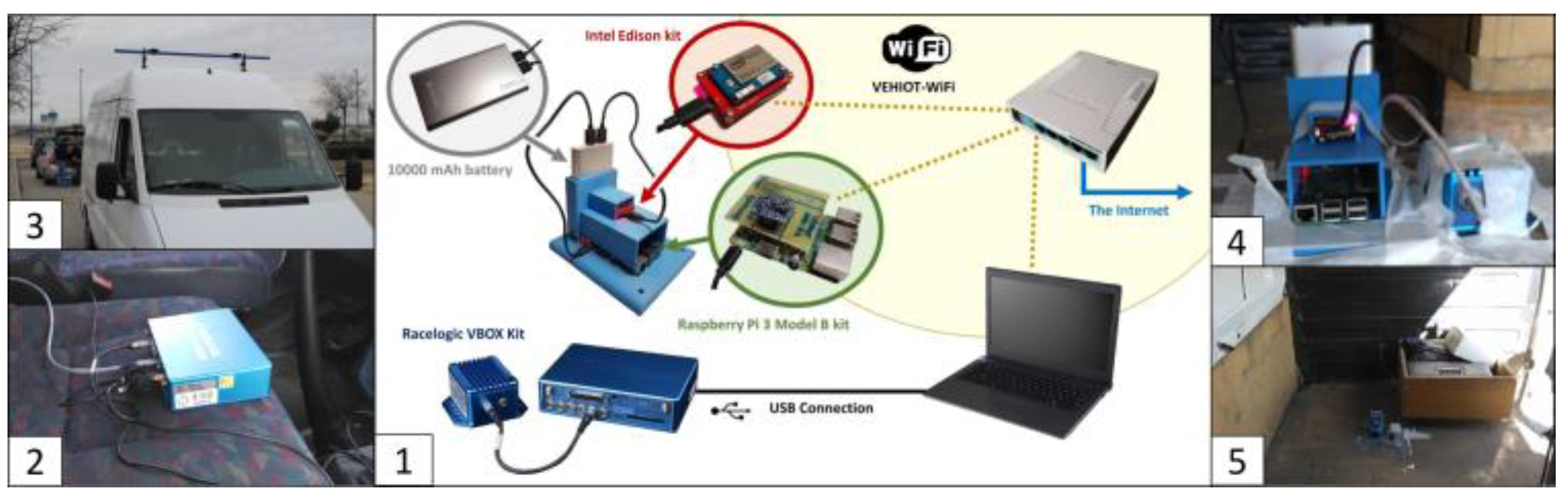 Sensors 18 02188 g001 Sensors 18 02188 g001