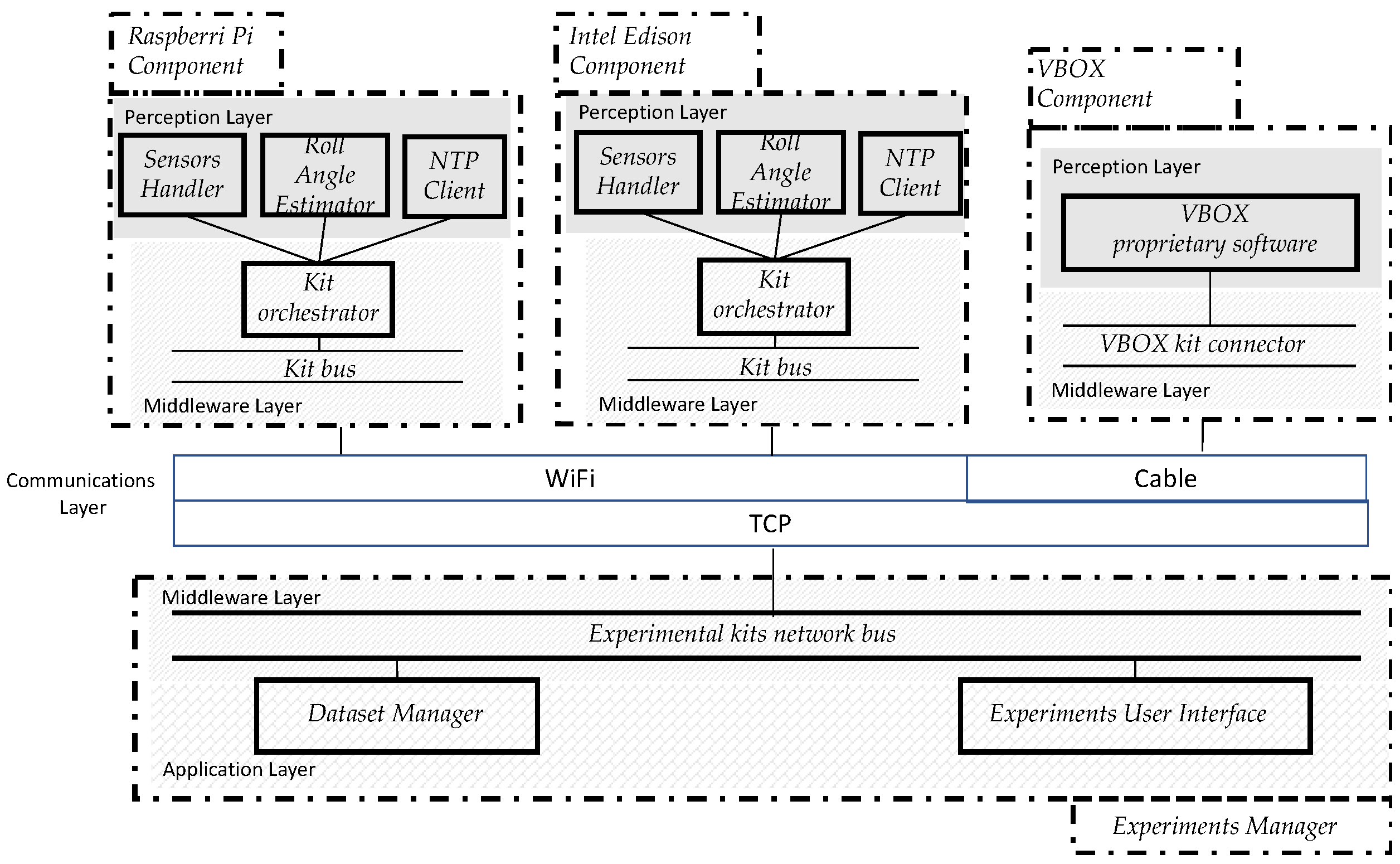Sensors 18 02188 g002 Sensors 18 02188 g002