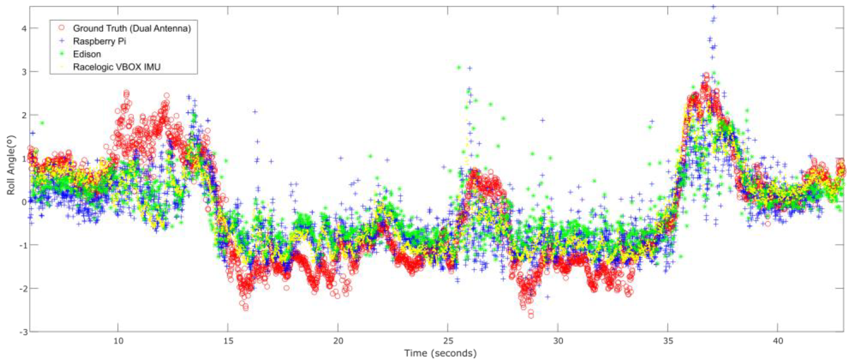 Sensors 18 02188 g006 Sensors 18 02188 g006
