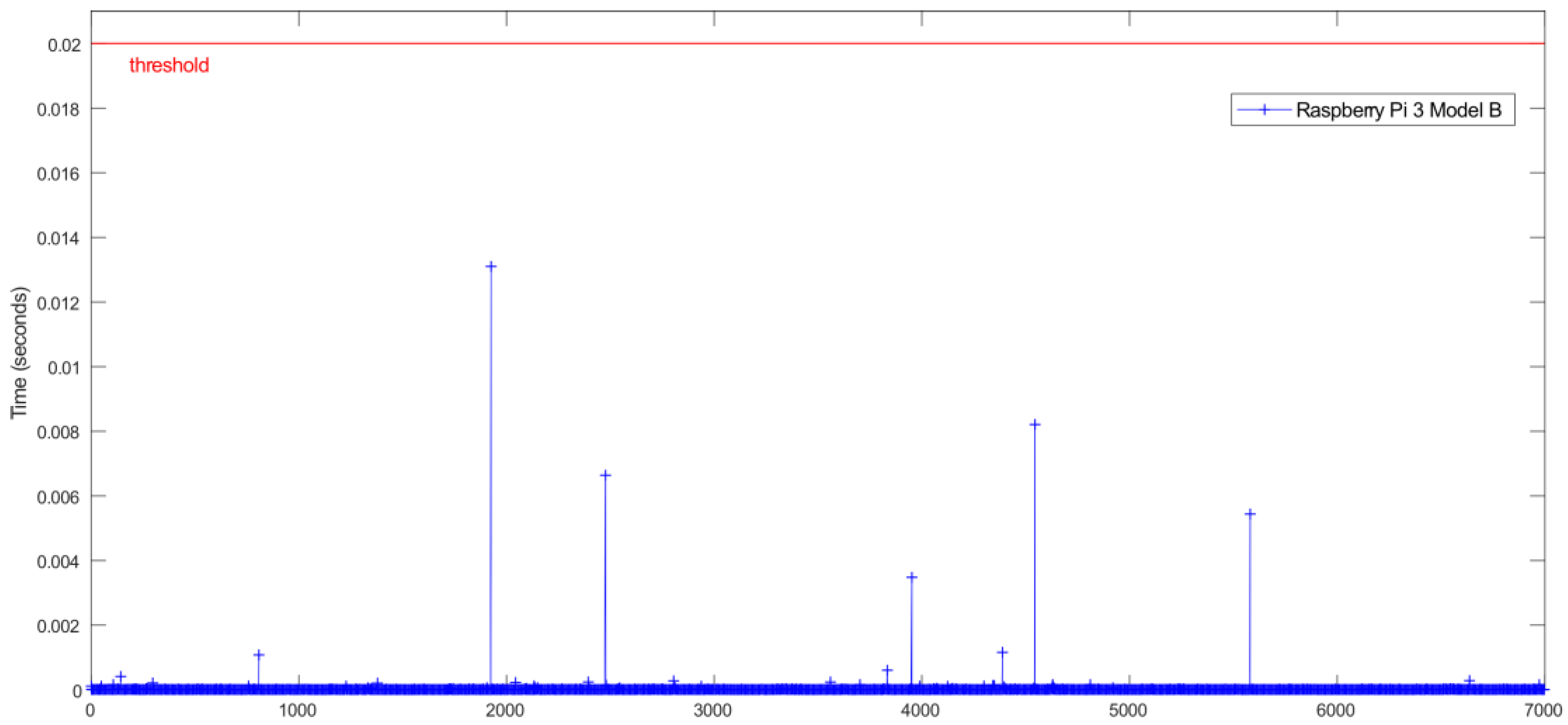 Sensors 18 02188 g007 Sensors 18 02188 g007