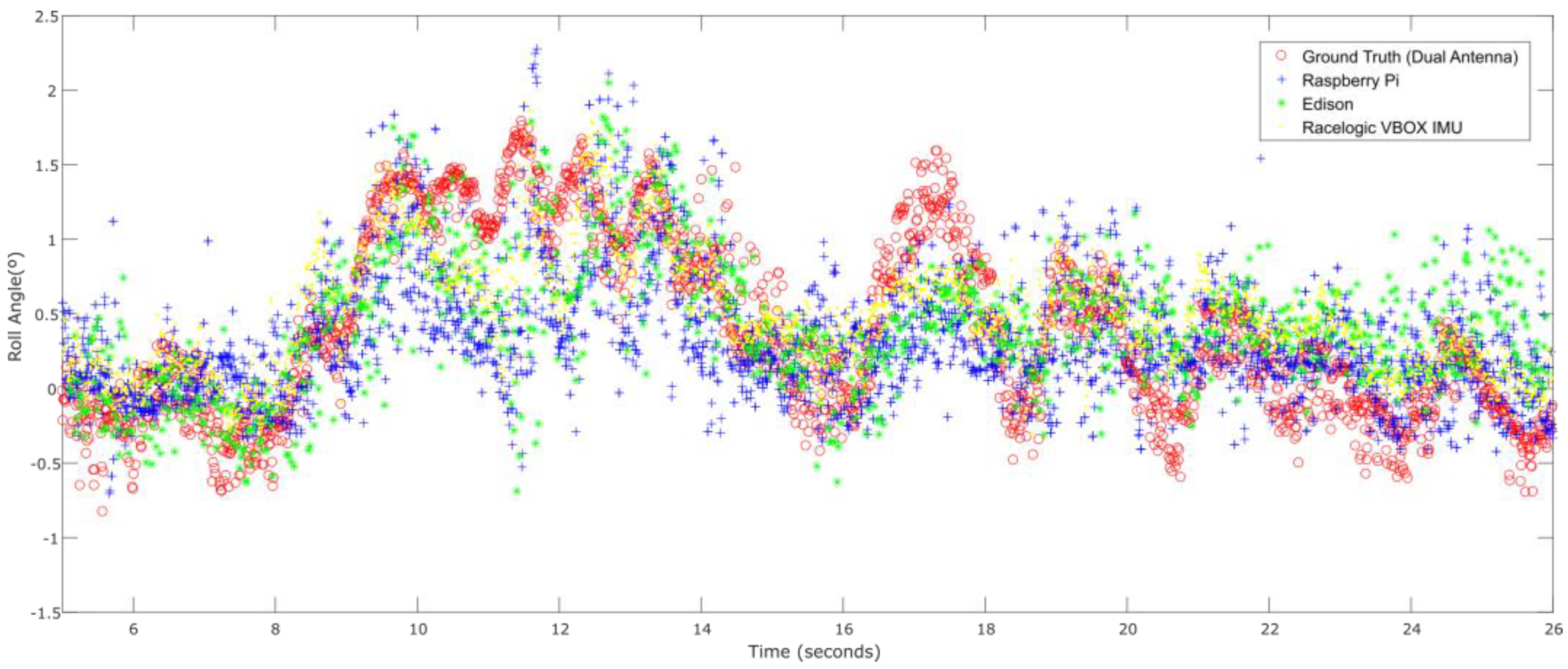 Sensors 18 02188 g010 Sensors 18 02188 g010