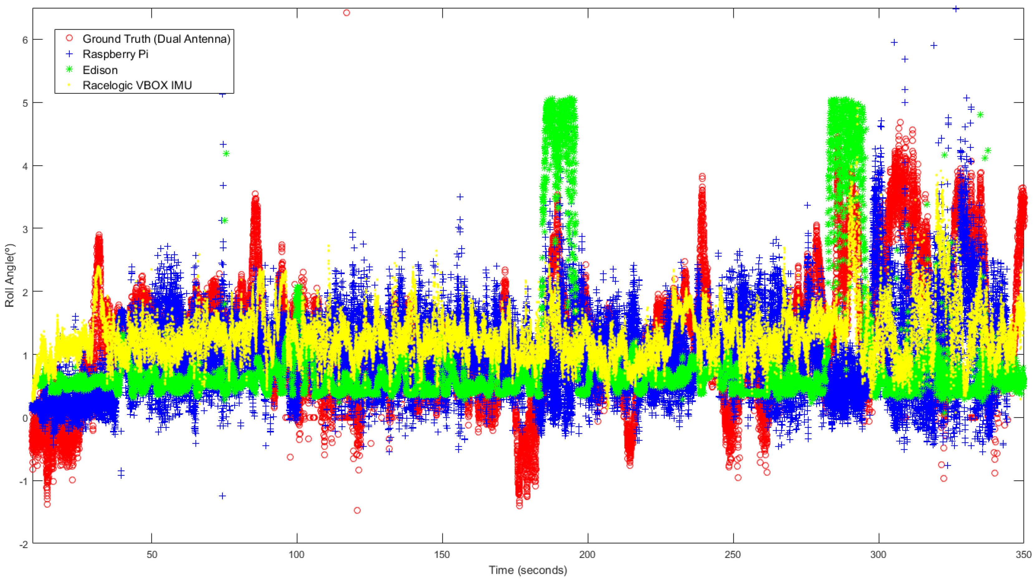 Sensors 18 02188 g013 Sensors 18 02188 g013