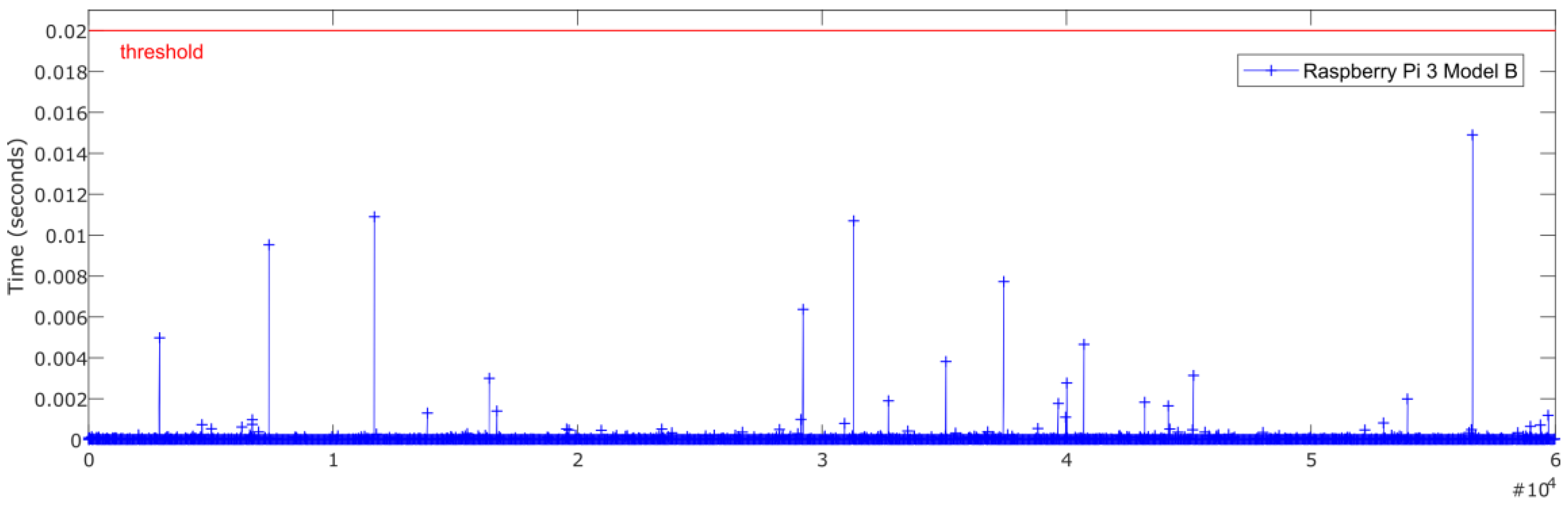 Sensors 18 02188 g014 Sensors 18 02188 g014