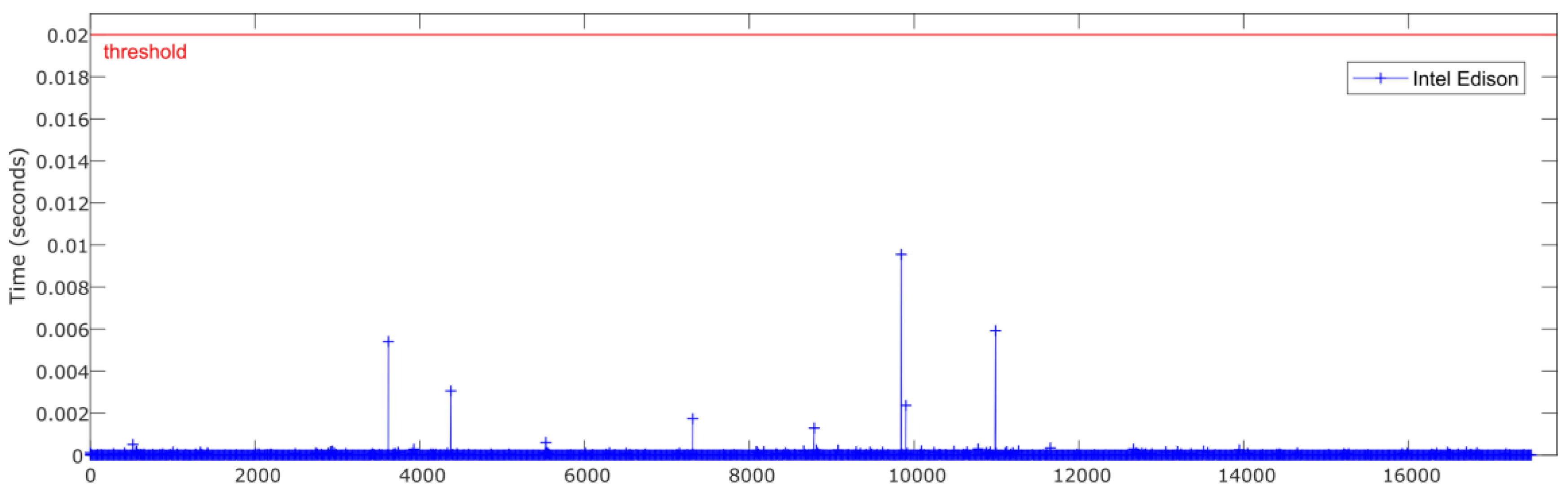 Sensors 18 02188 g015 Sensors 18 02188 g015