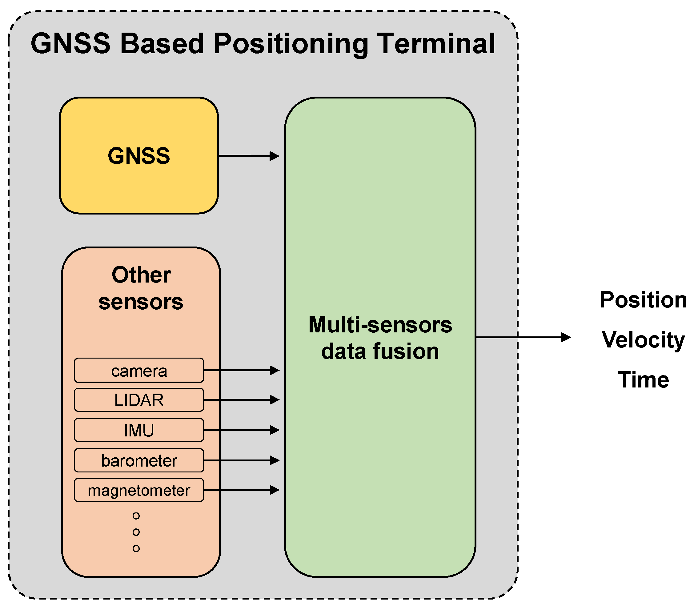 Sensors 18 02189 g001