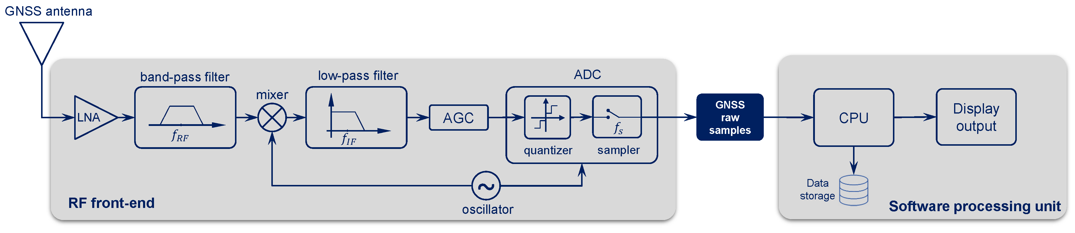 Sensors 18 02189 g003