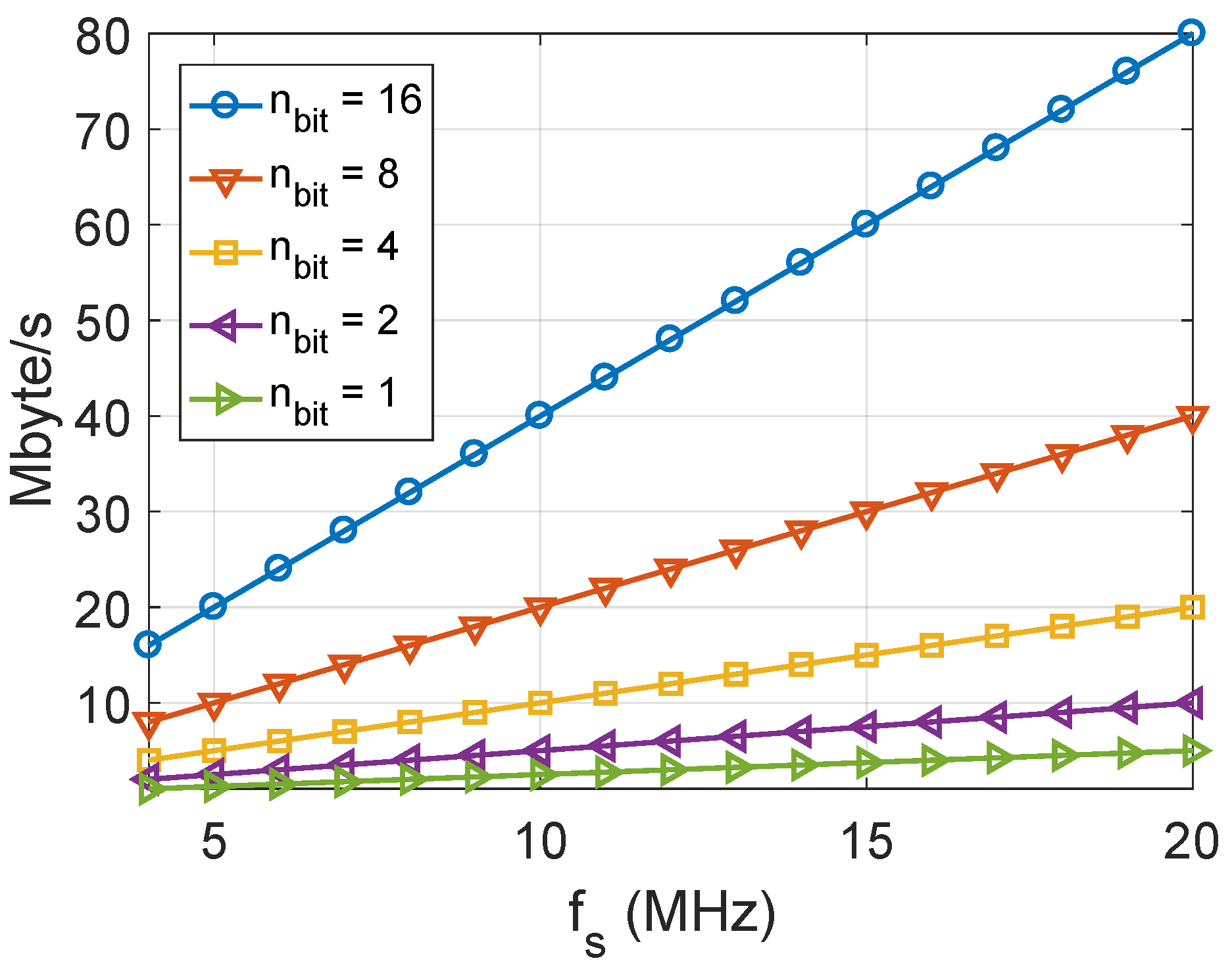 Sensors 18 02189 g004