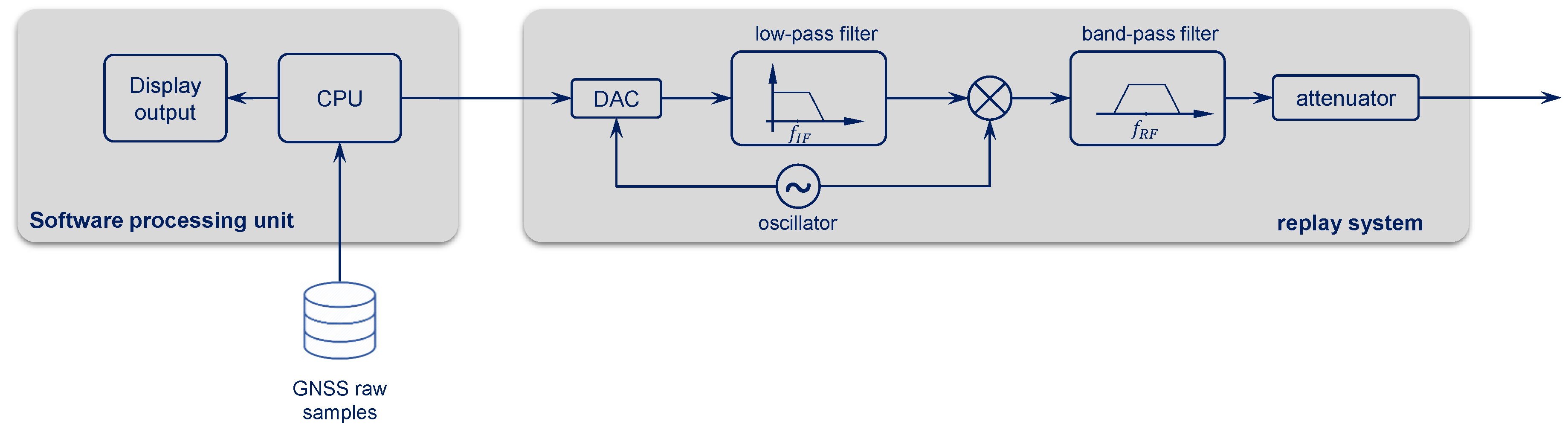 Sensors 18 02189 g005