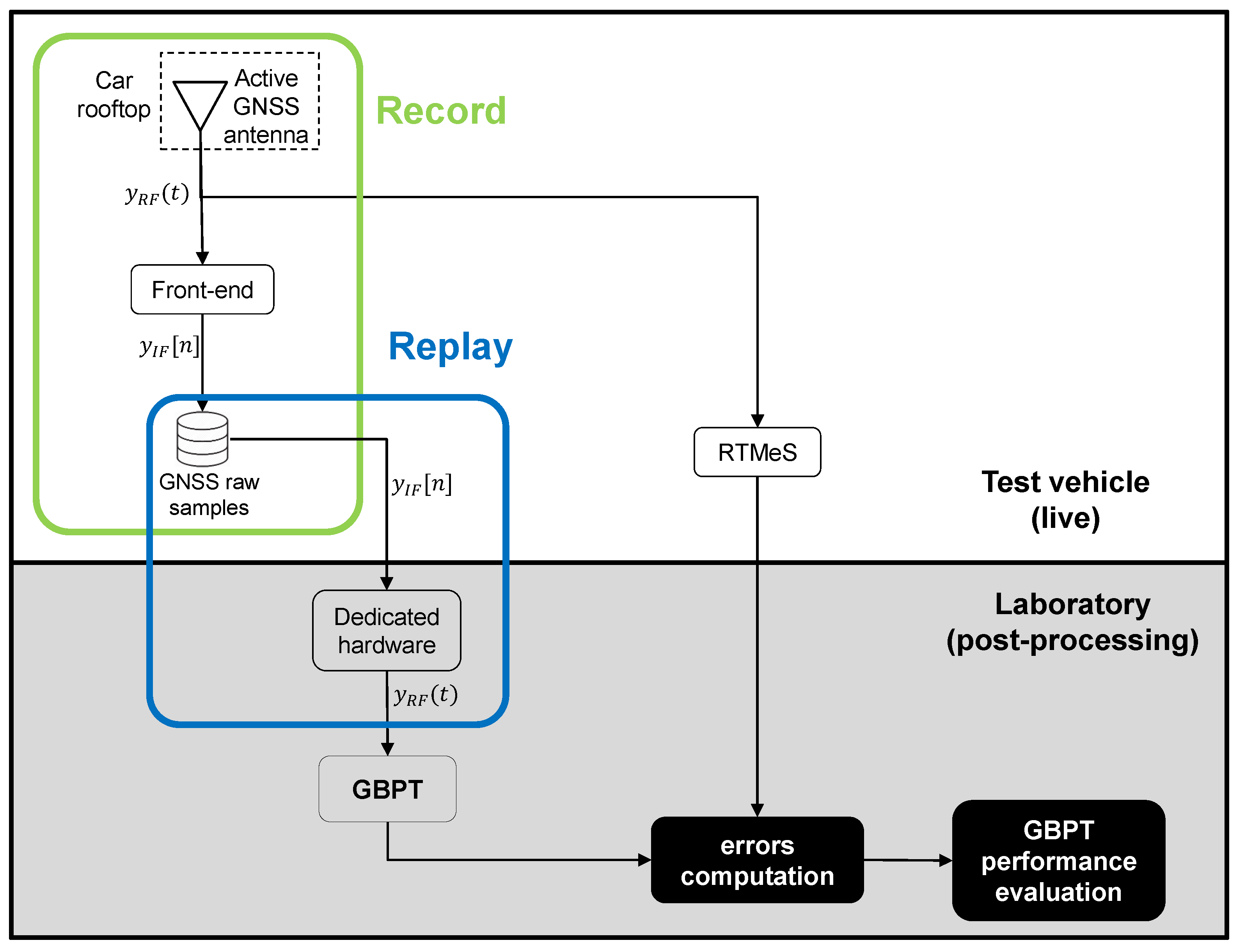 Sensors 18 02189 g006