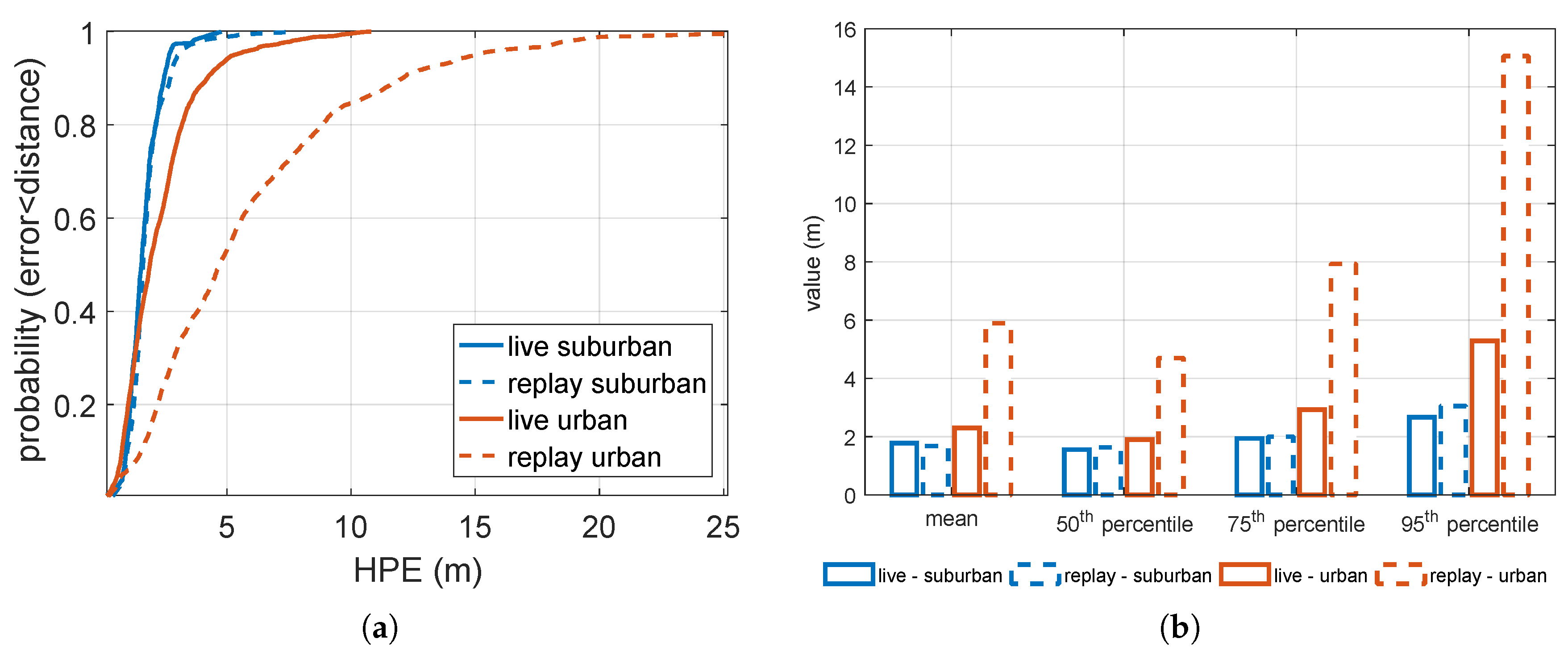 Sensors 18 02189 g010