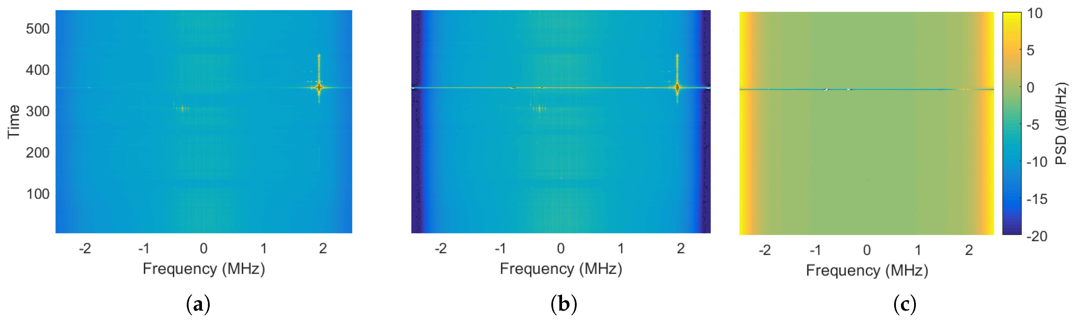 Sensors 18 02189 g012
