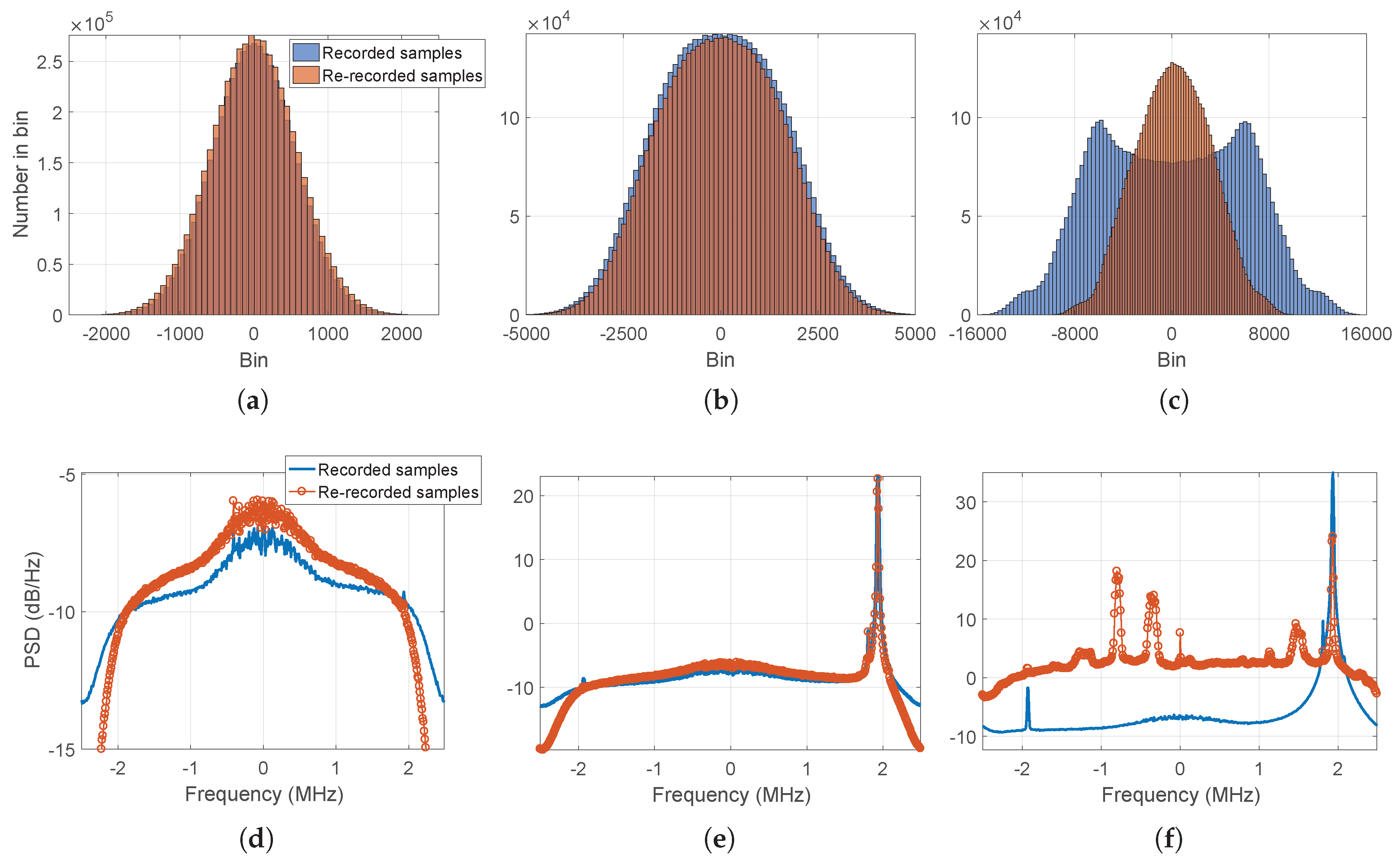 Sensors 18 02189 g013