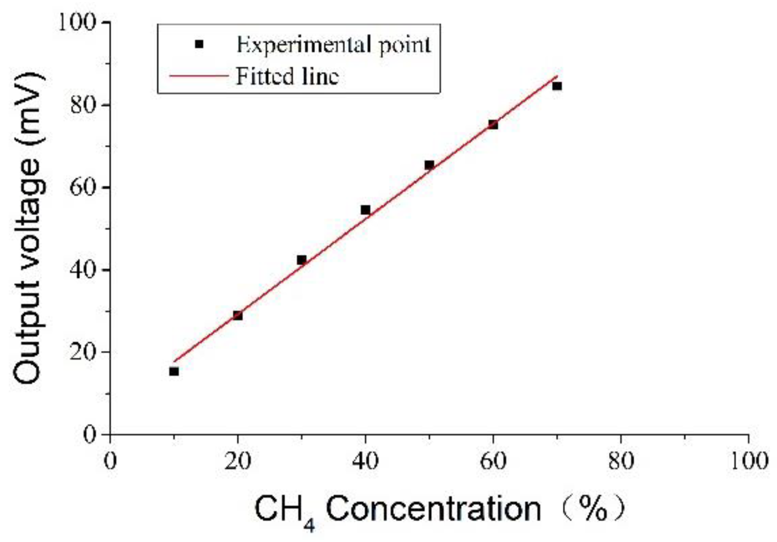 Sensors 18 02191 g008