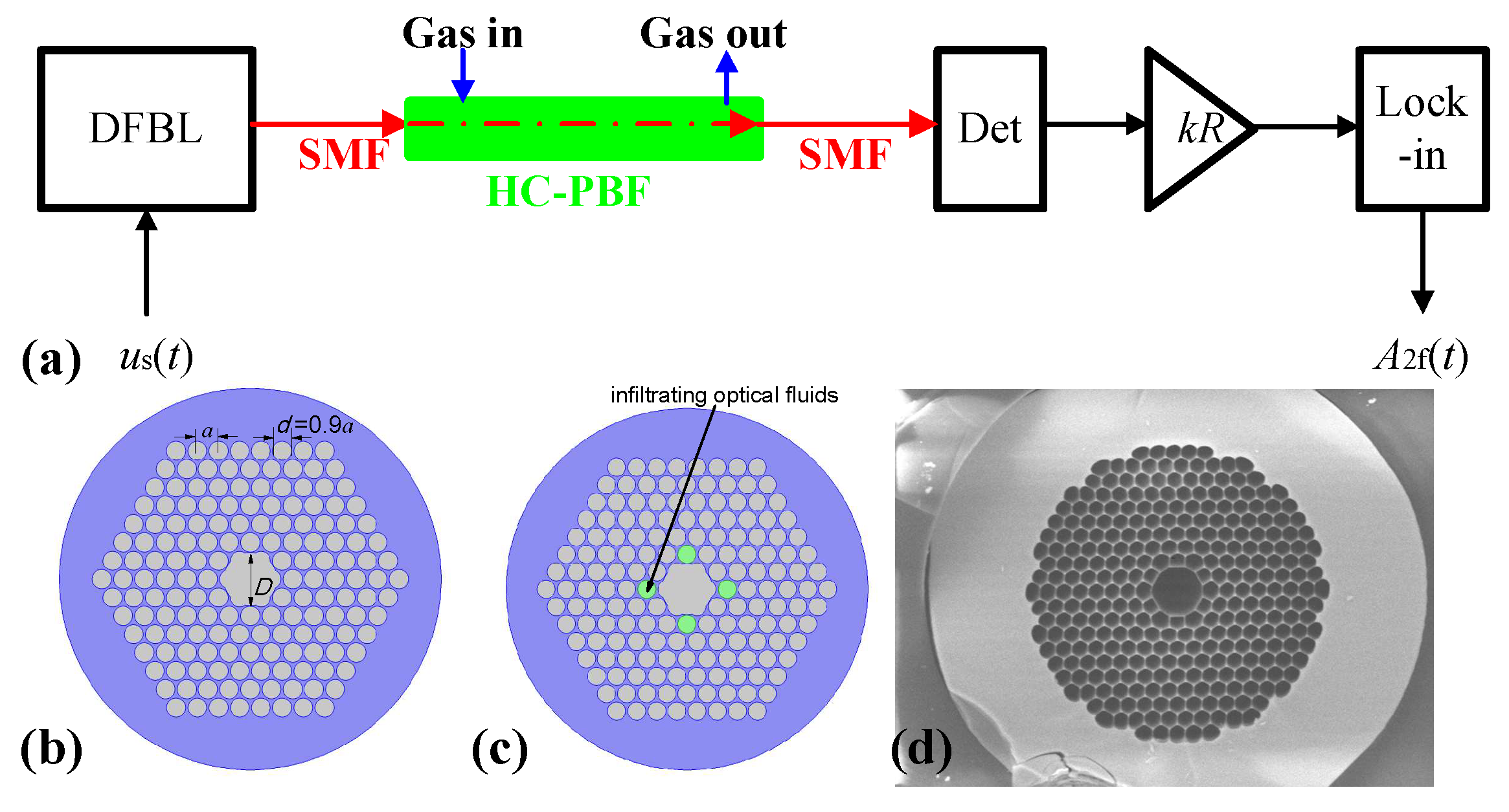 Sensors 18 02192 g001