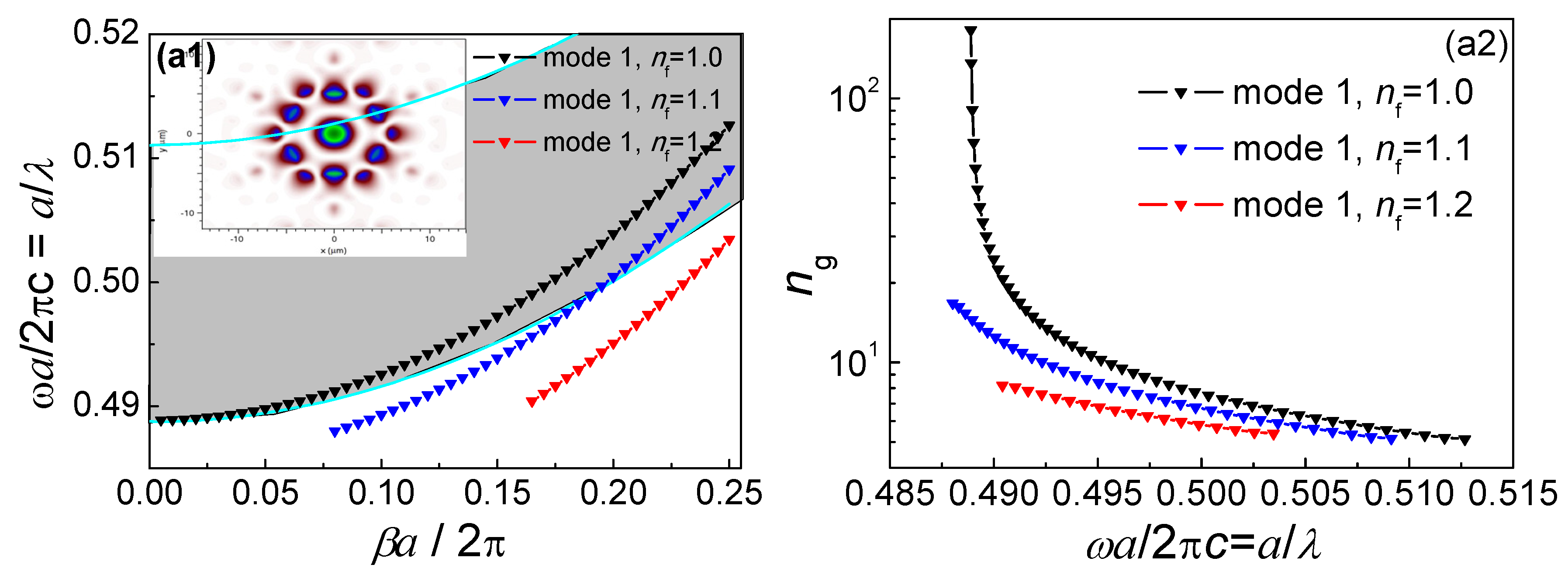 Sensors 18 02192 g002a