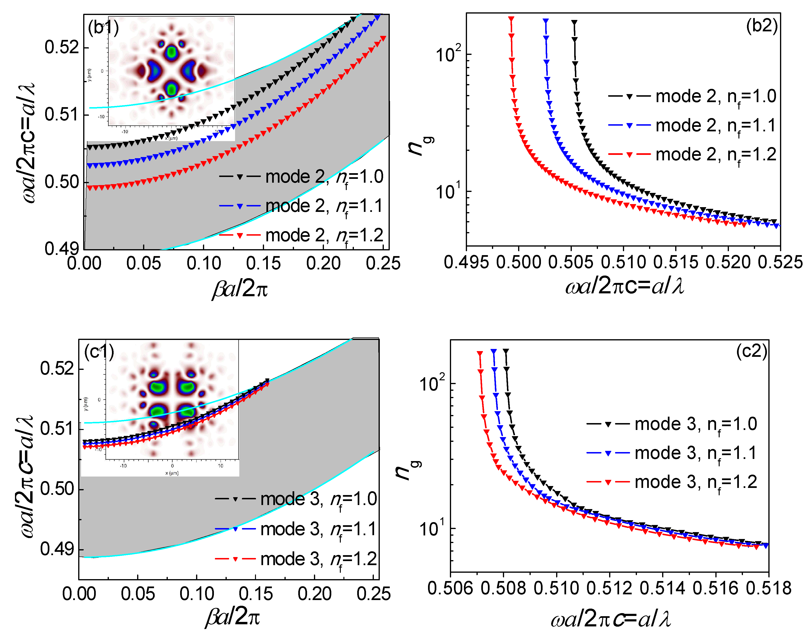 Sensors 18 02192 g002b