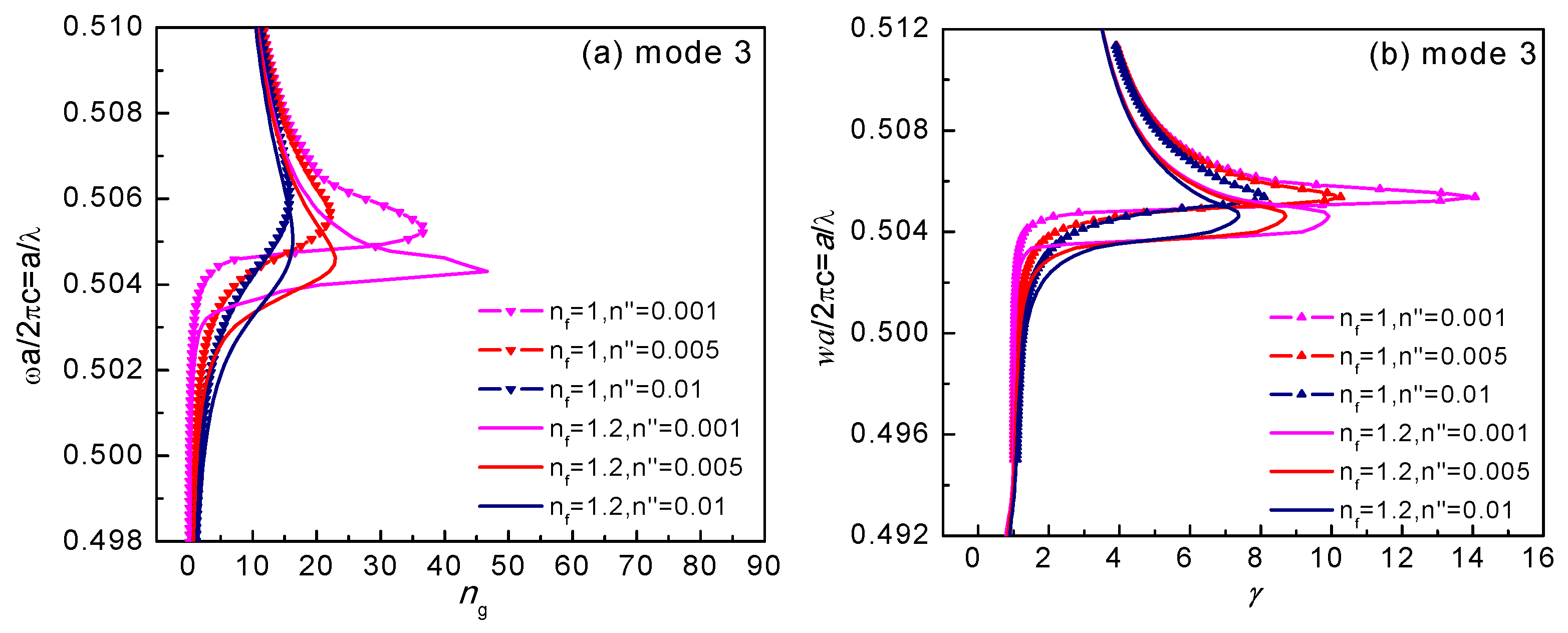 Sensors 18 02192 g005