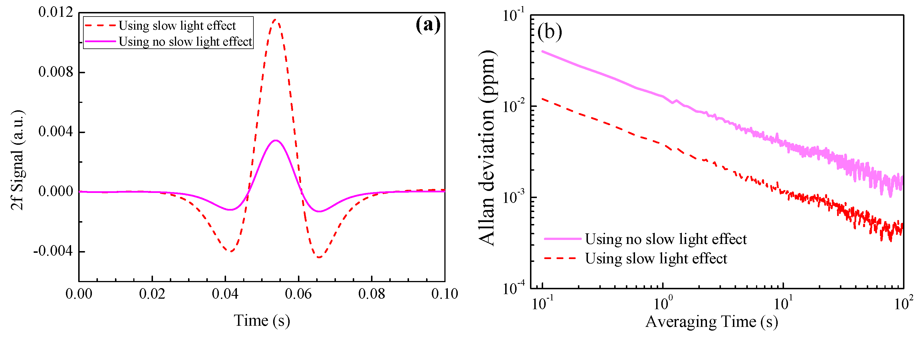 Sensors 18 02192 g008