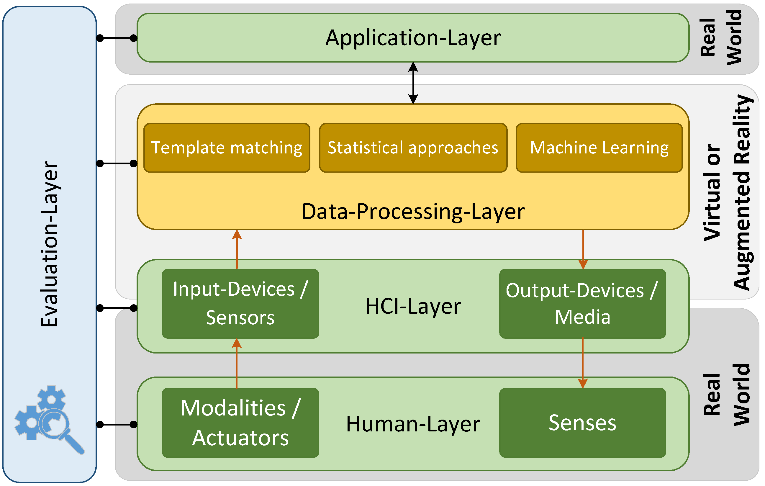 Human interaction. Human Computer interaction. HCI Интерфейс. HCI Design. Схема HCI.