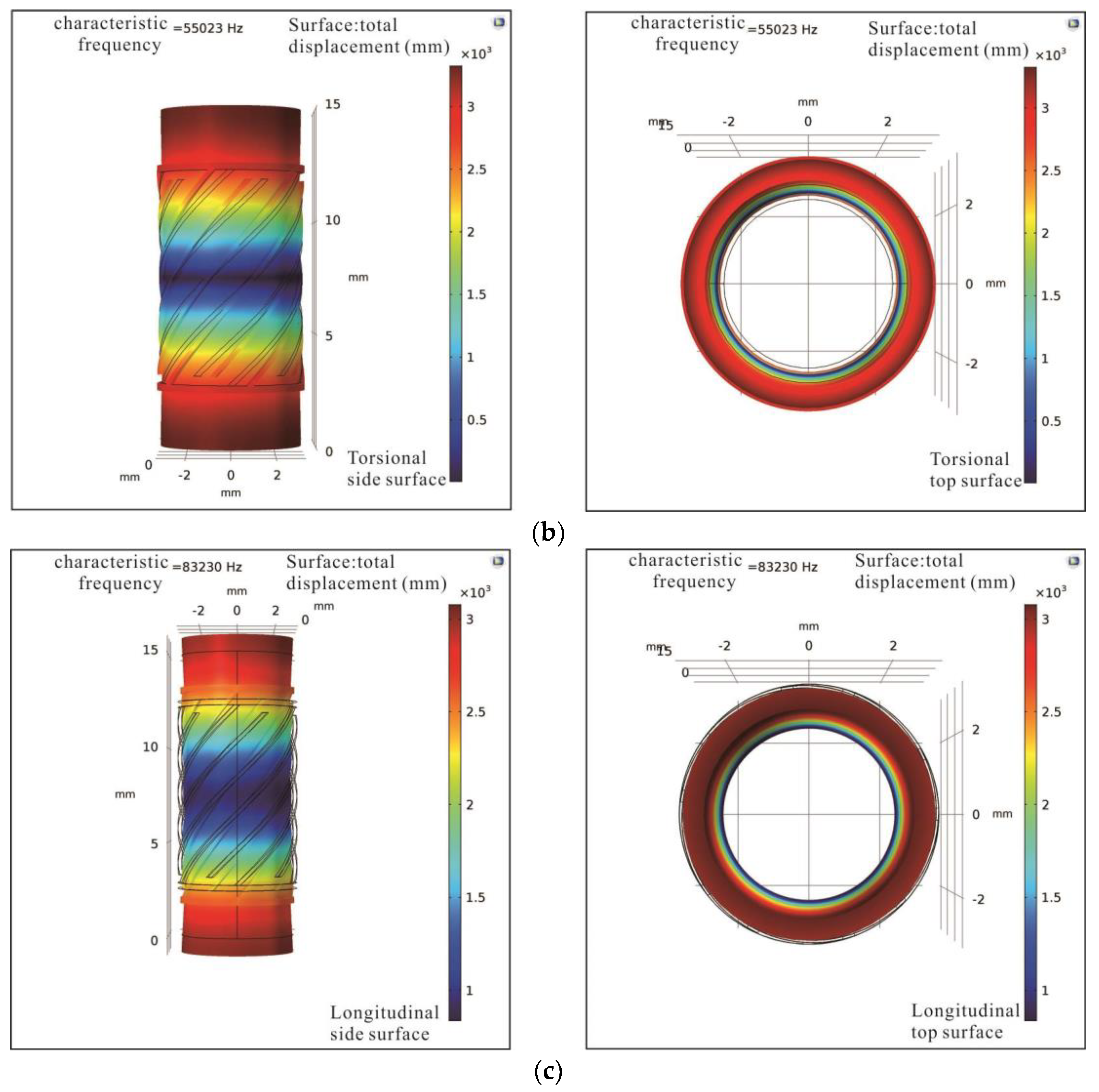 Sensors 18 02195 g005b