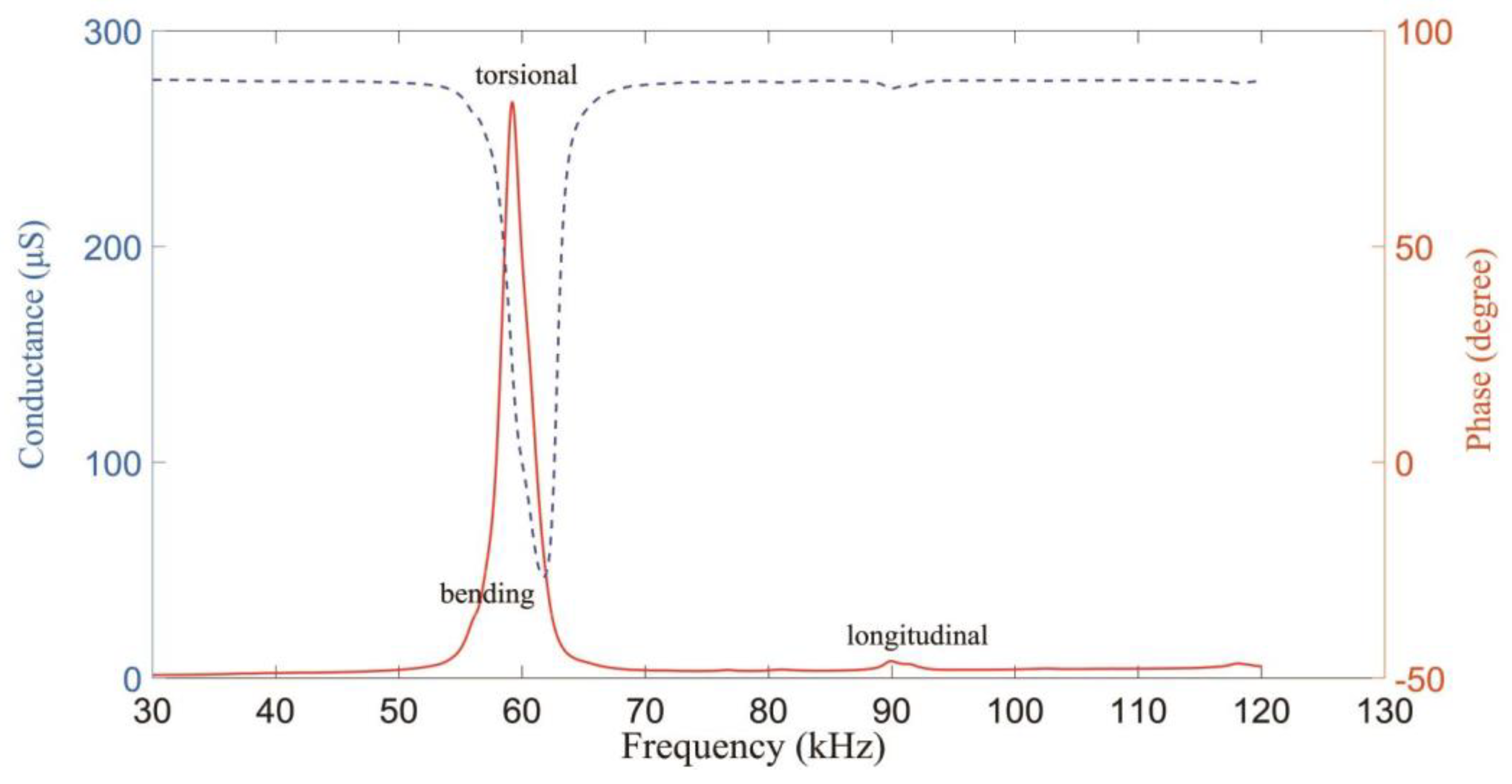 Sensors 18 02195 g006