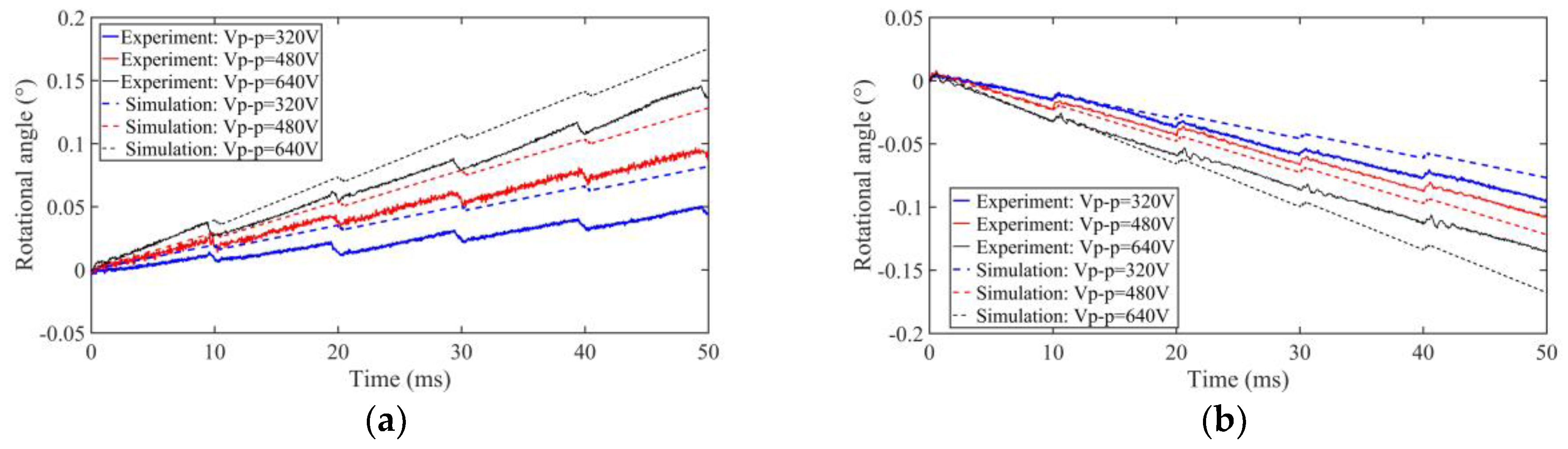 Sensors 18 02195 g009