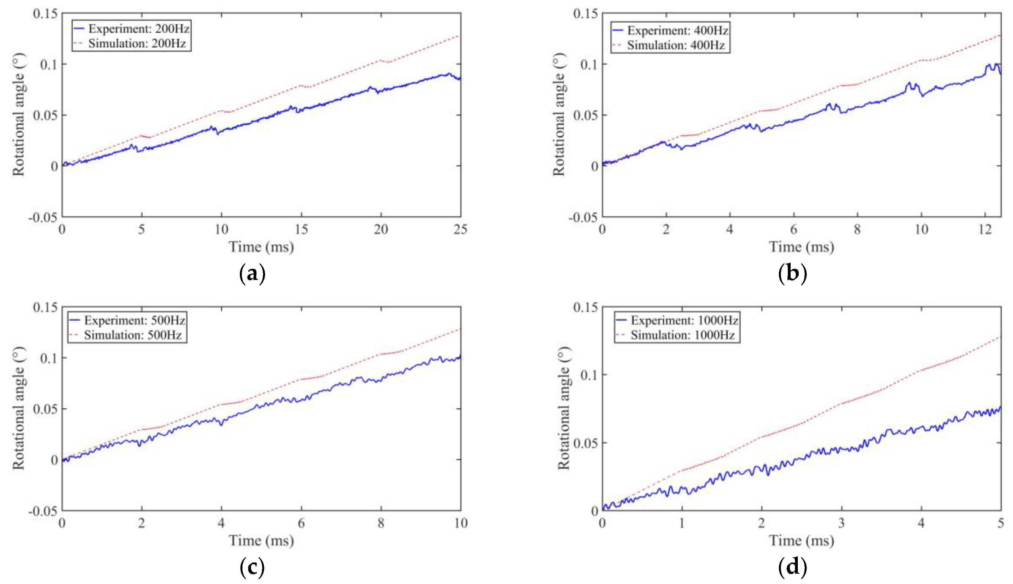 Sensors 18 02195 g011