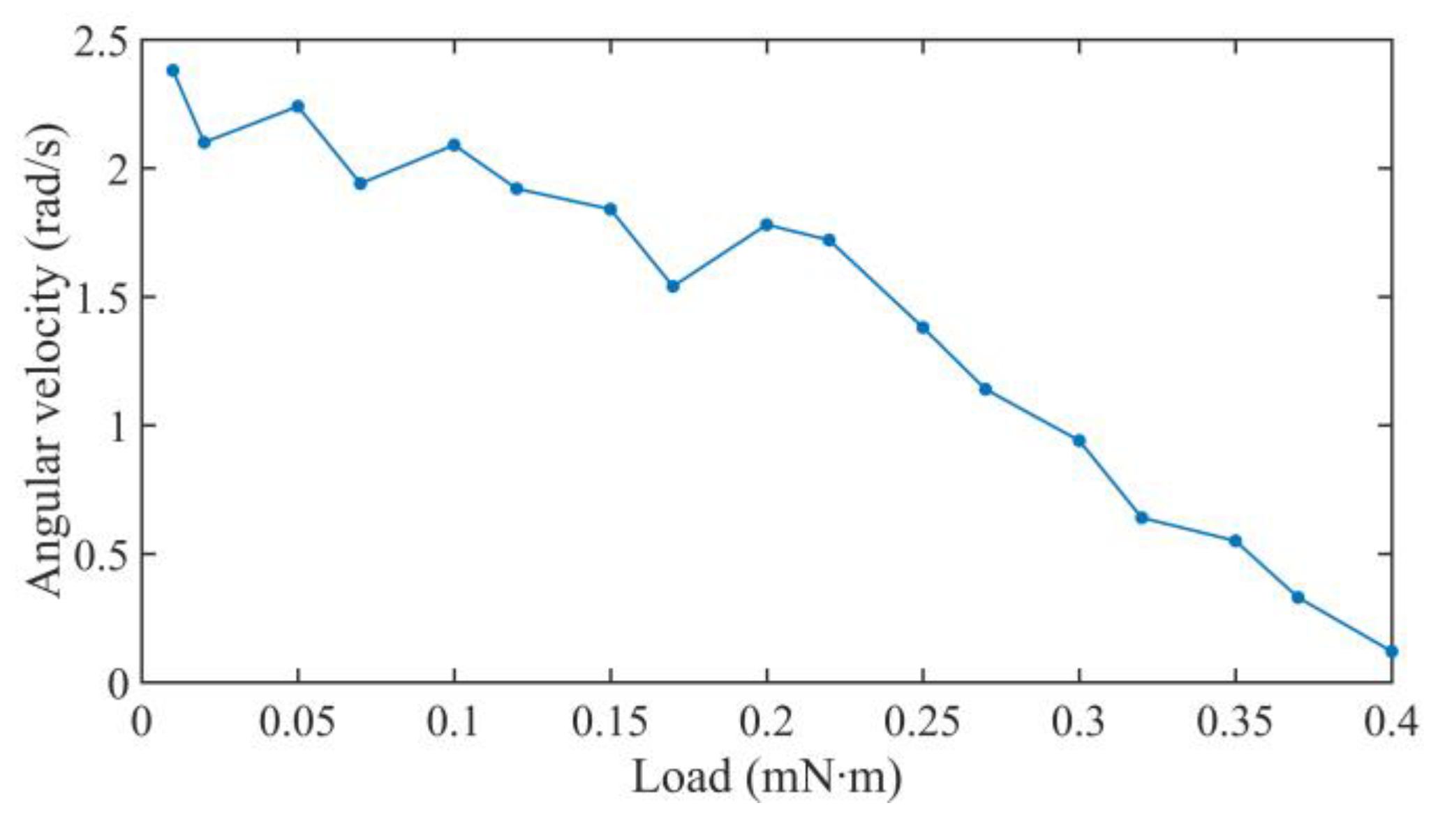 Sensors 18 02195 g015