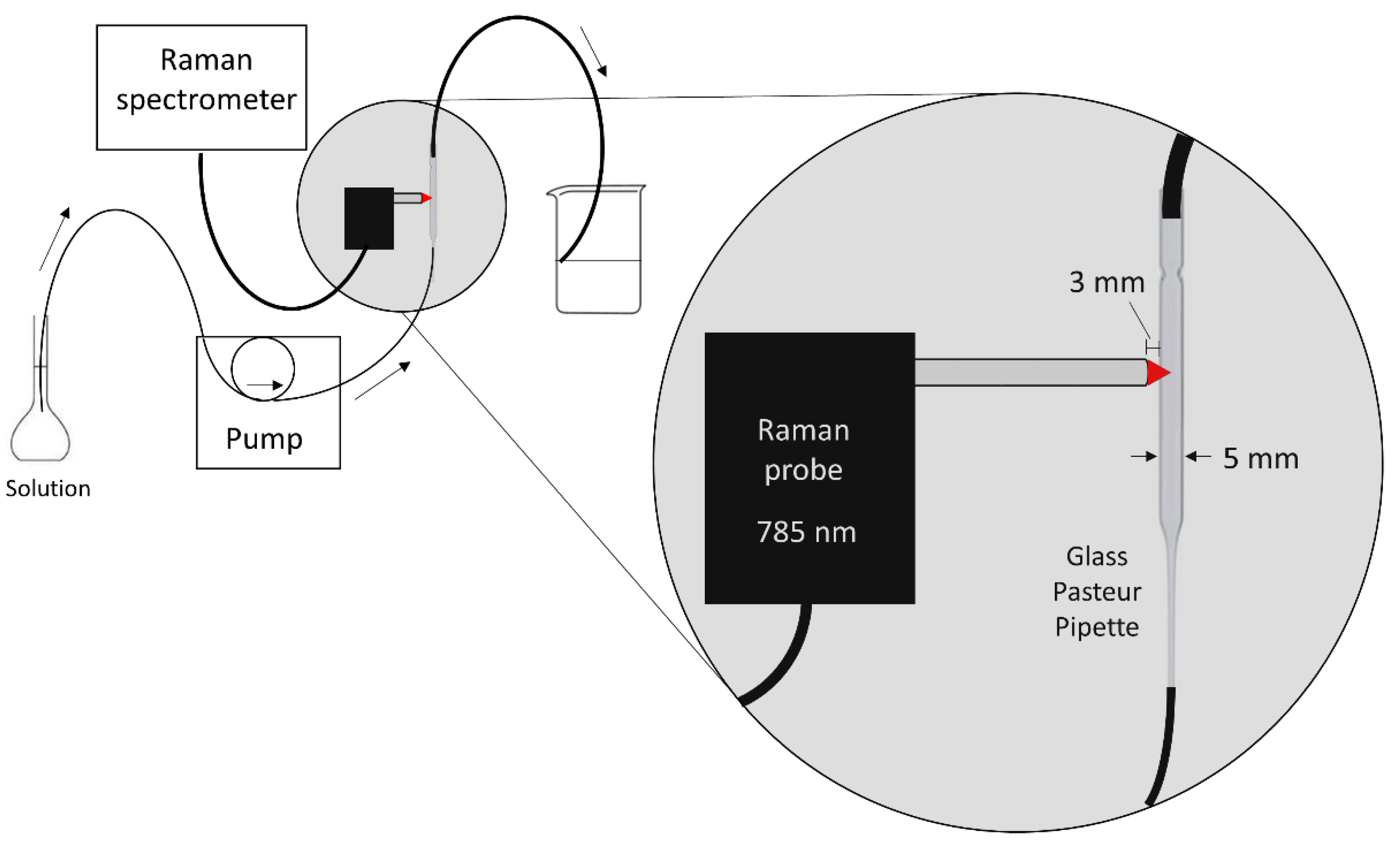 Sensors 18 02196 g001 550