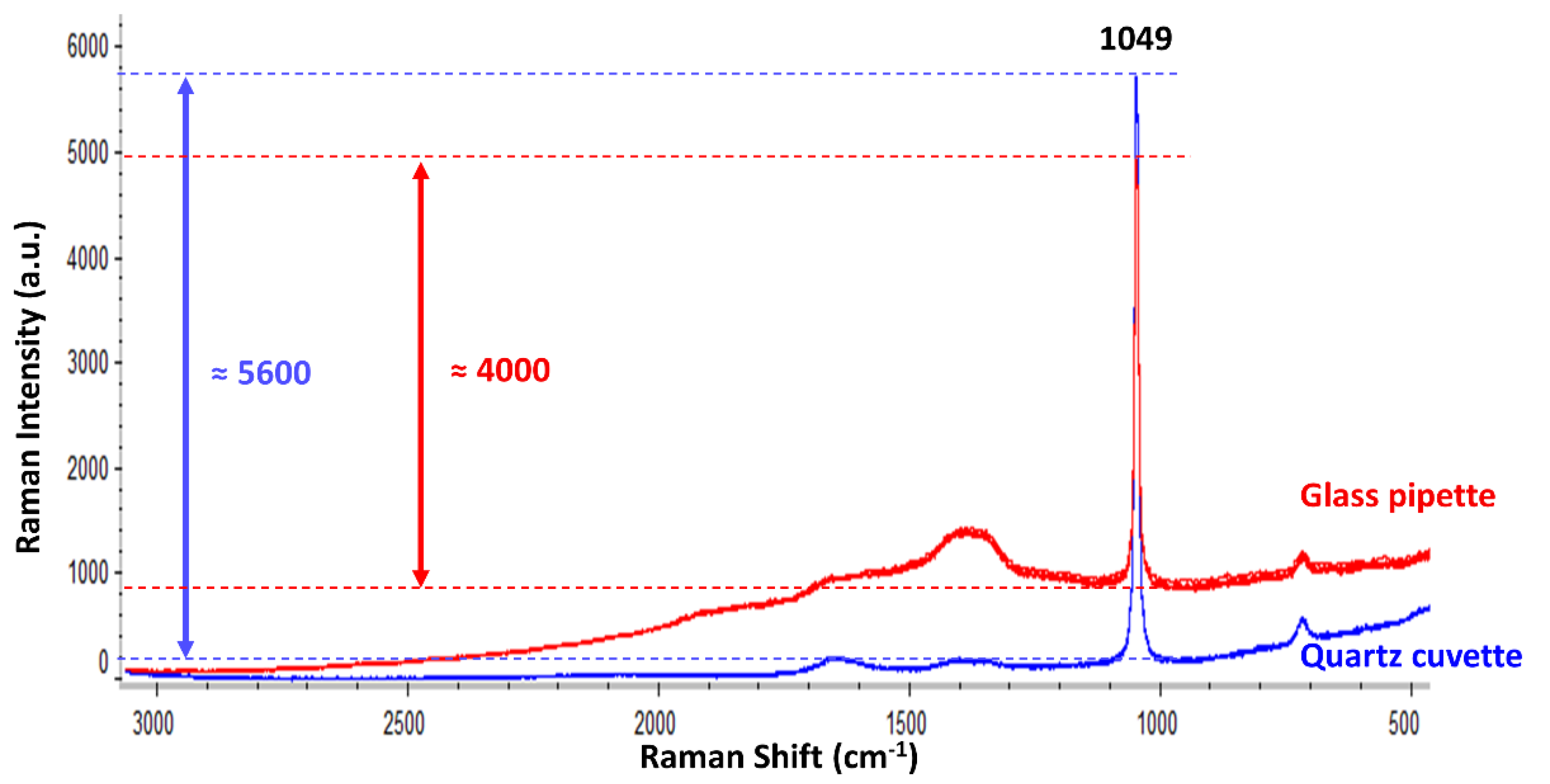 Sensors 18 02196 g002 550