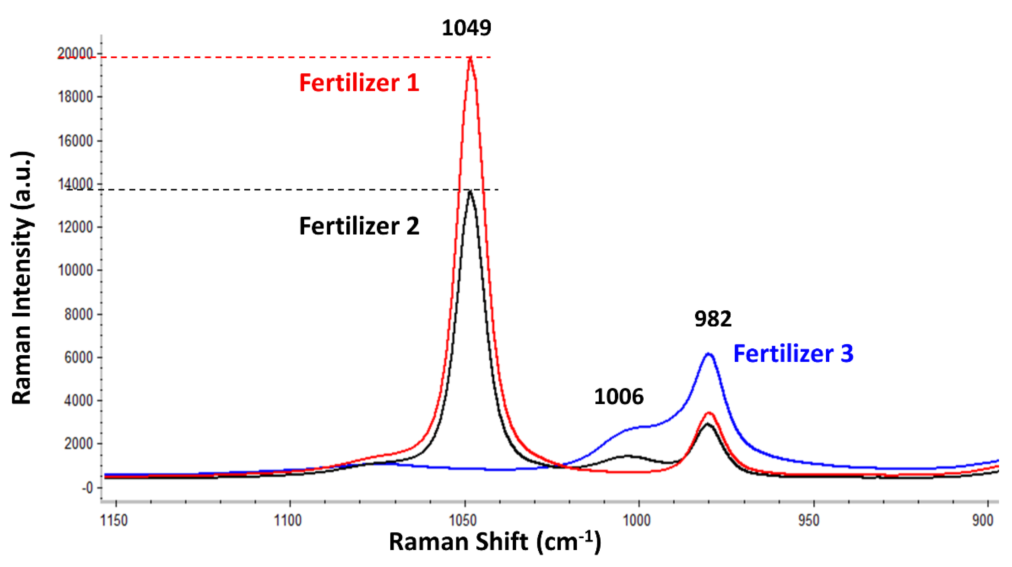 Sensors 18 02196 g004 550