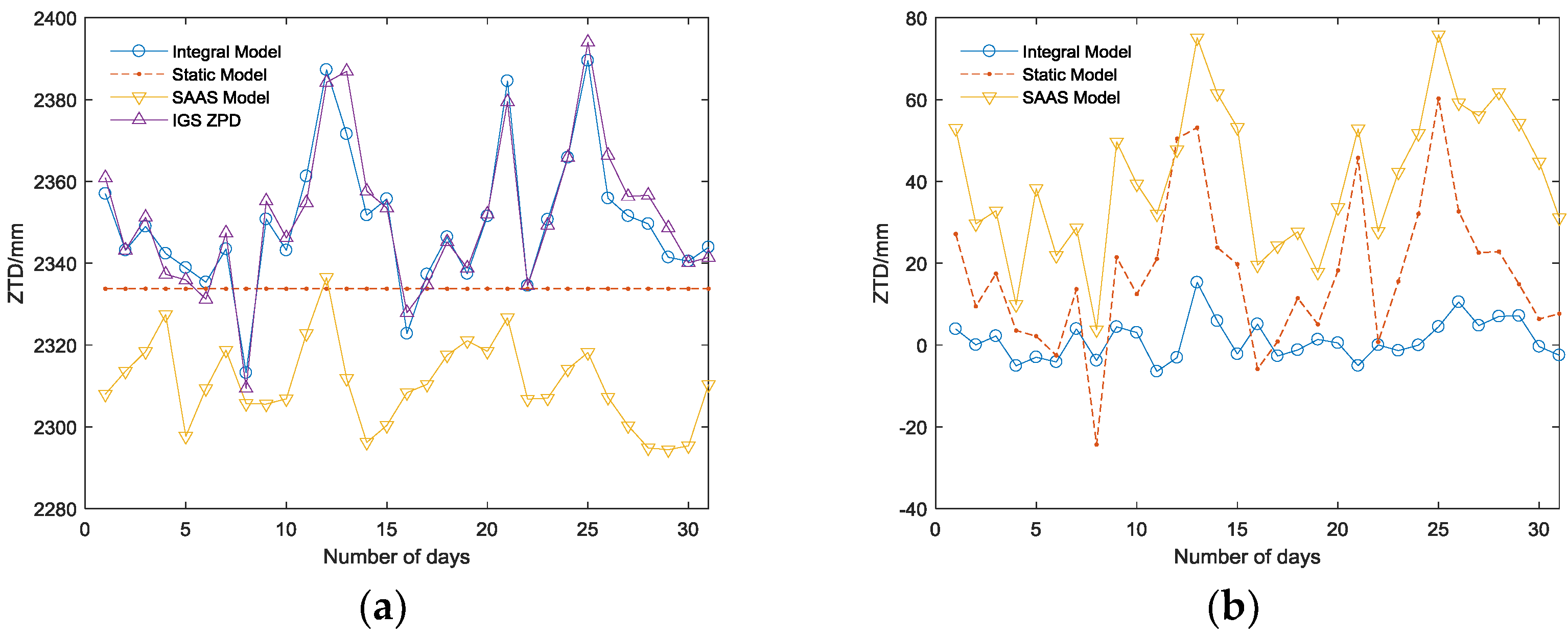 Sensors 18 02197 g004