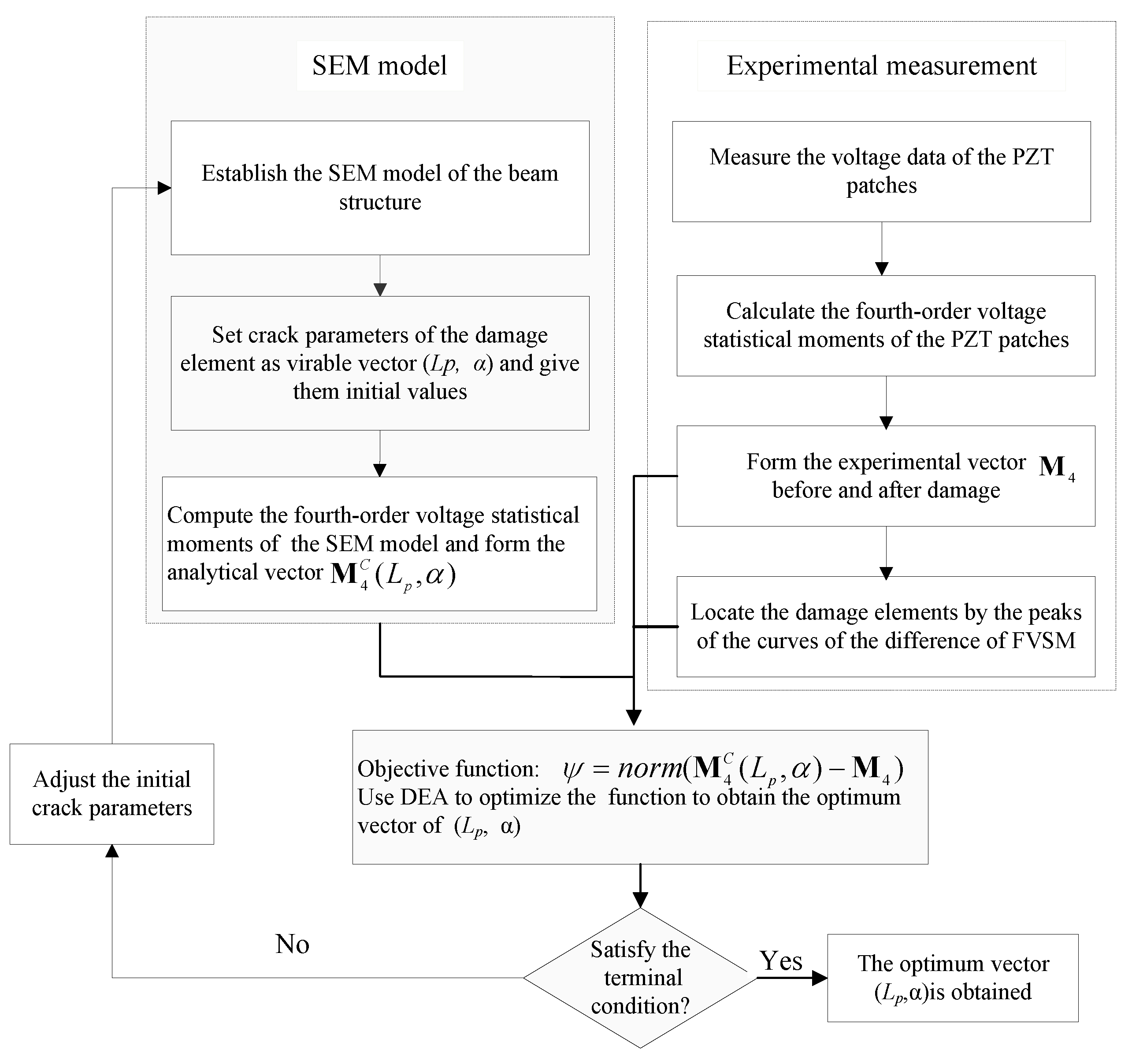 Sensors 18 02199 g002 Sensors 18 02199 g002