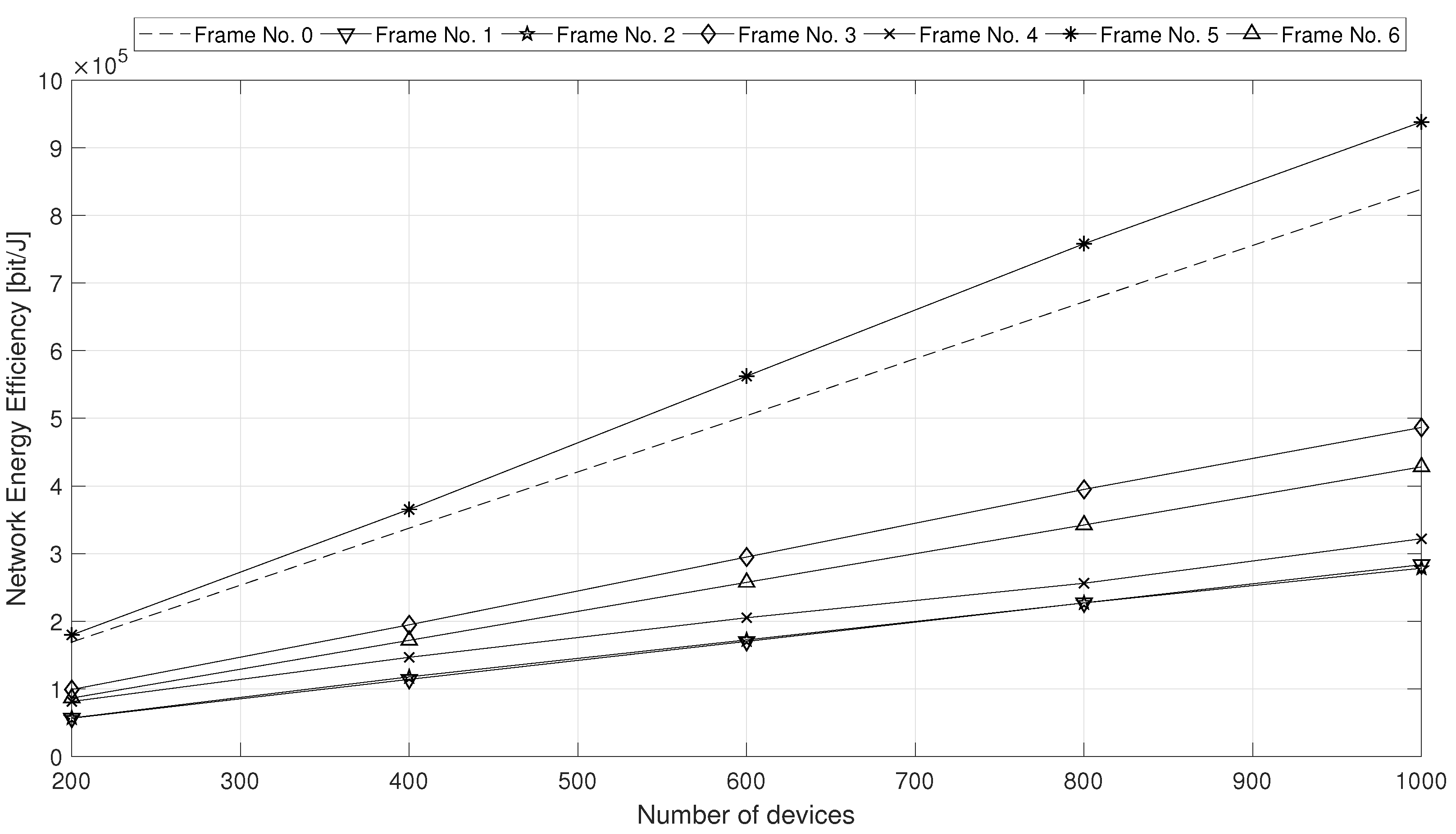 Sensors 18 02205 g006