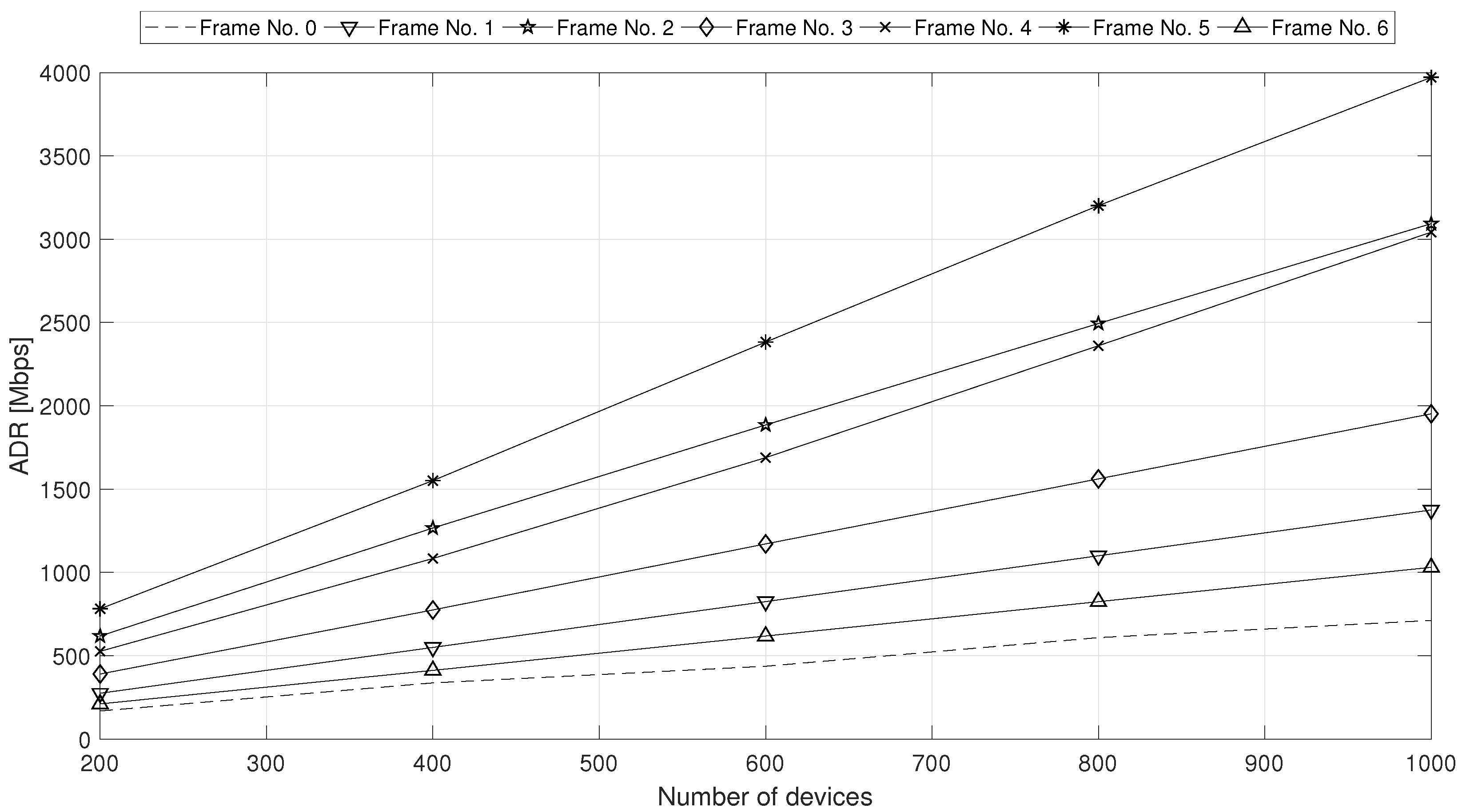 Sensors 18 02205 g007