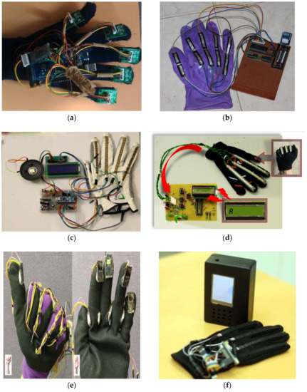 Sensors | Free Full-Text | A Review on Systems-Based Sensory Gloves for ...