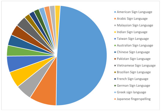 Sensors  Free Full-Text  A Review on Systems-Based Sensory 
