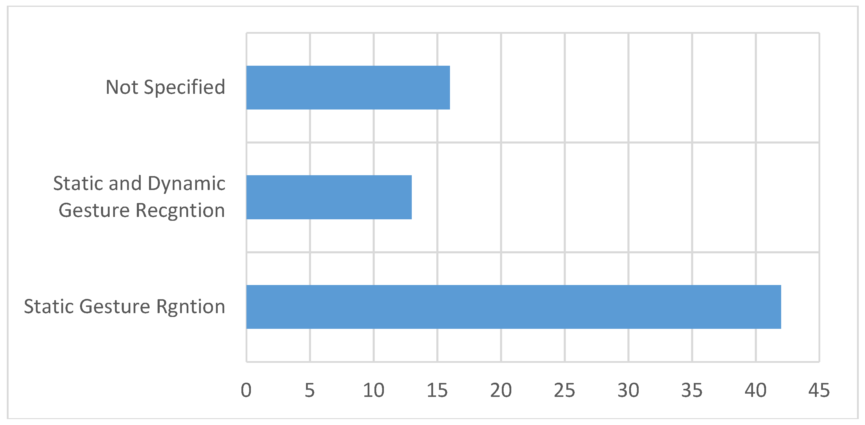 Sensors 18 02208 g025 Sensors 18 02208 g025