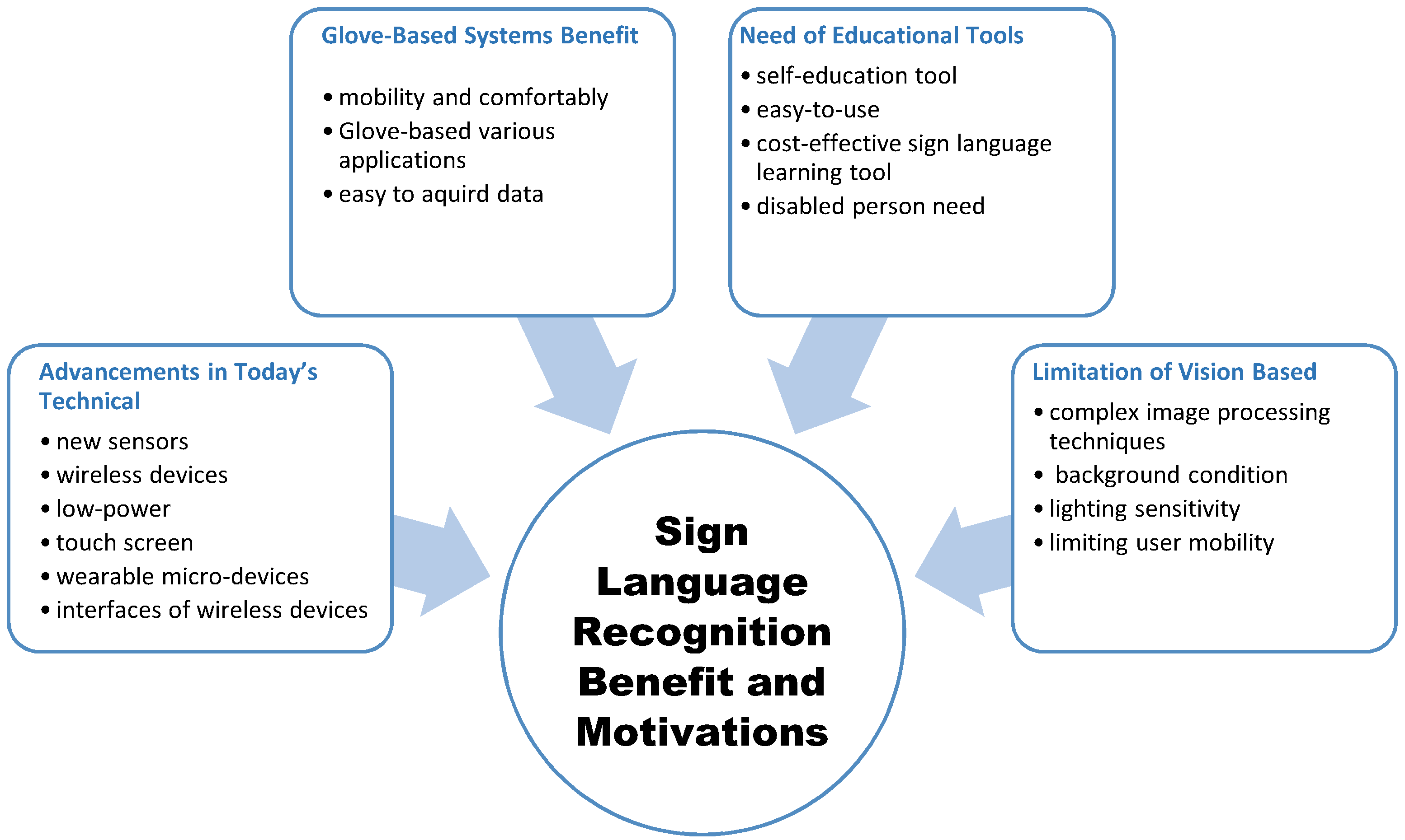 Sensors 18 02208 g027 Sensors 18 02208 g027