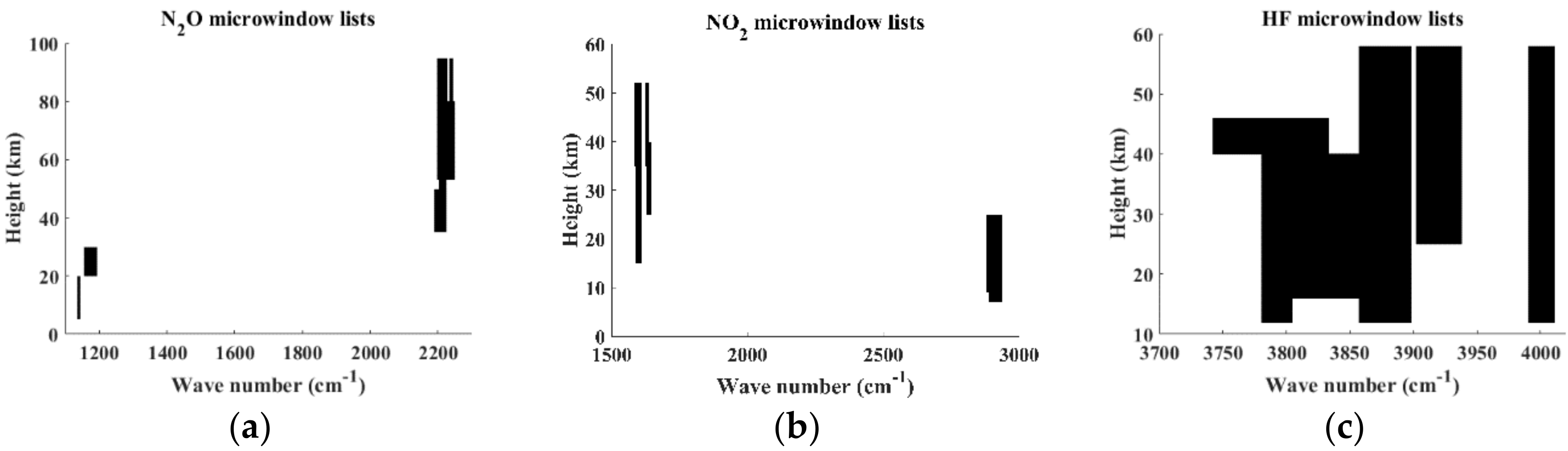 Sensors 18 02209 g002