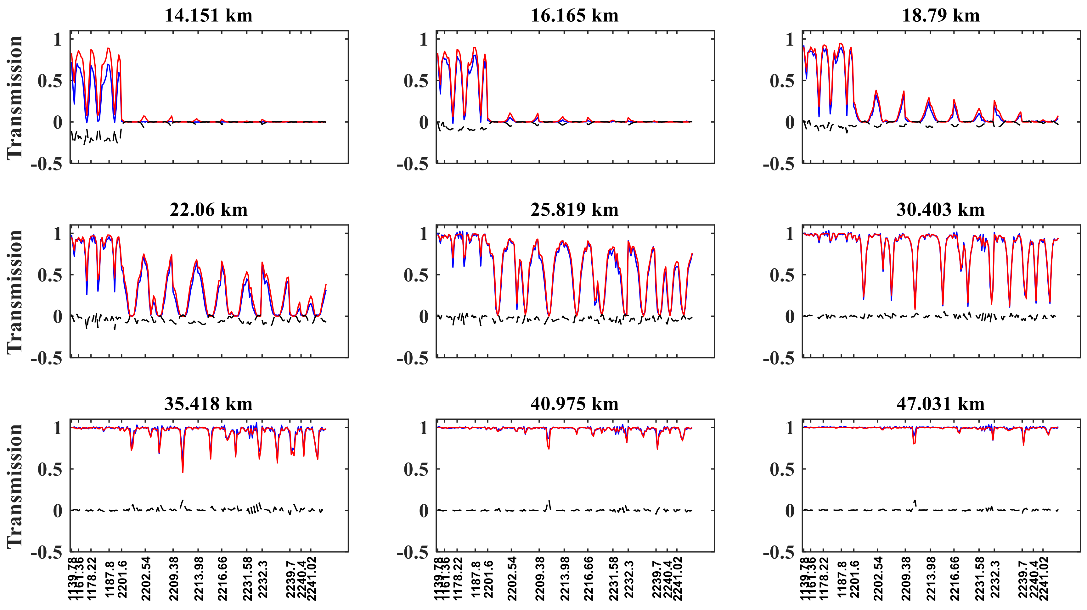 Sensors 18 02209 g003
