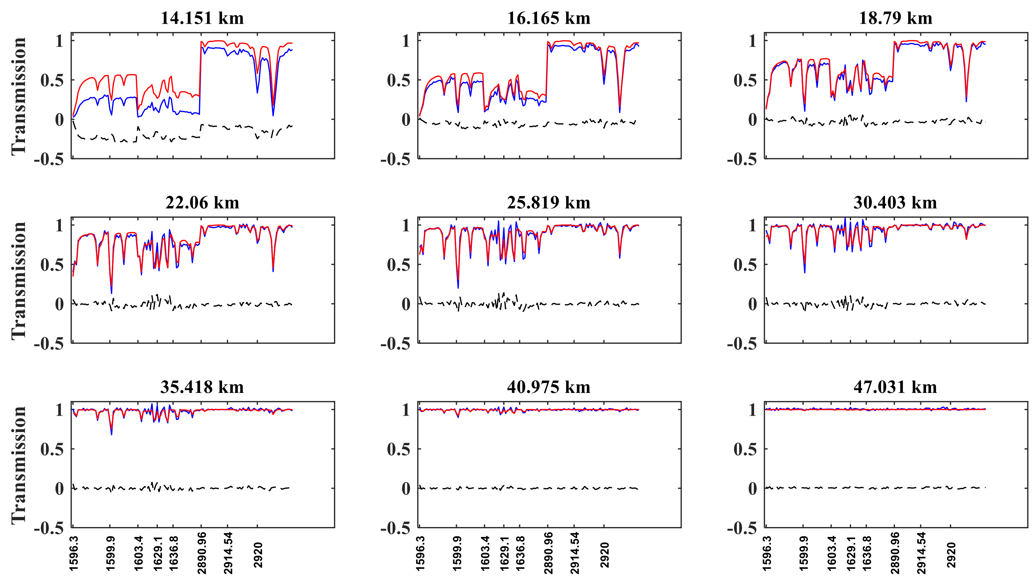 Sensors 18 02209 g004