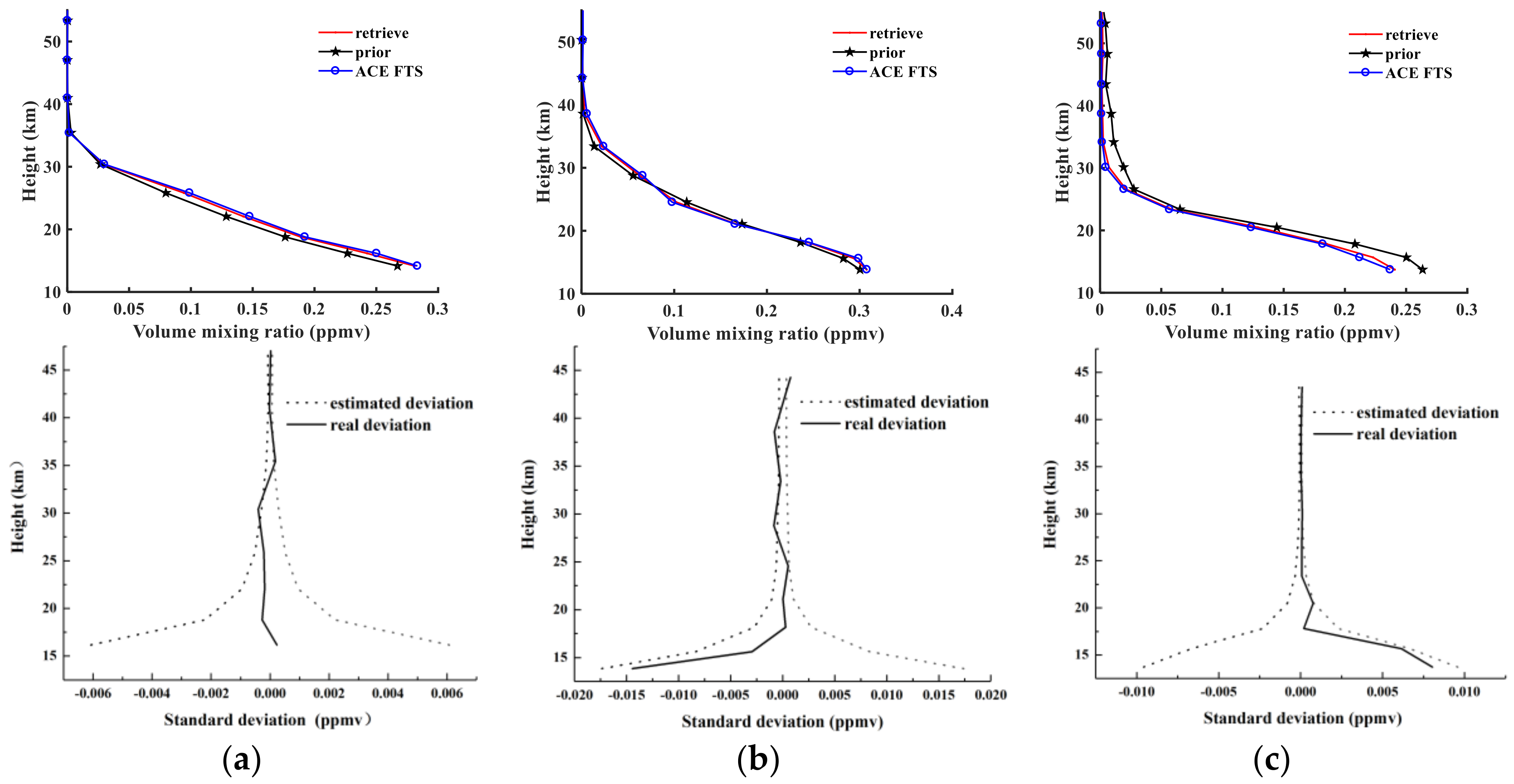 Sensors 18 02209 g009