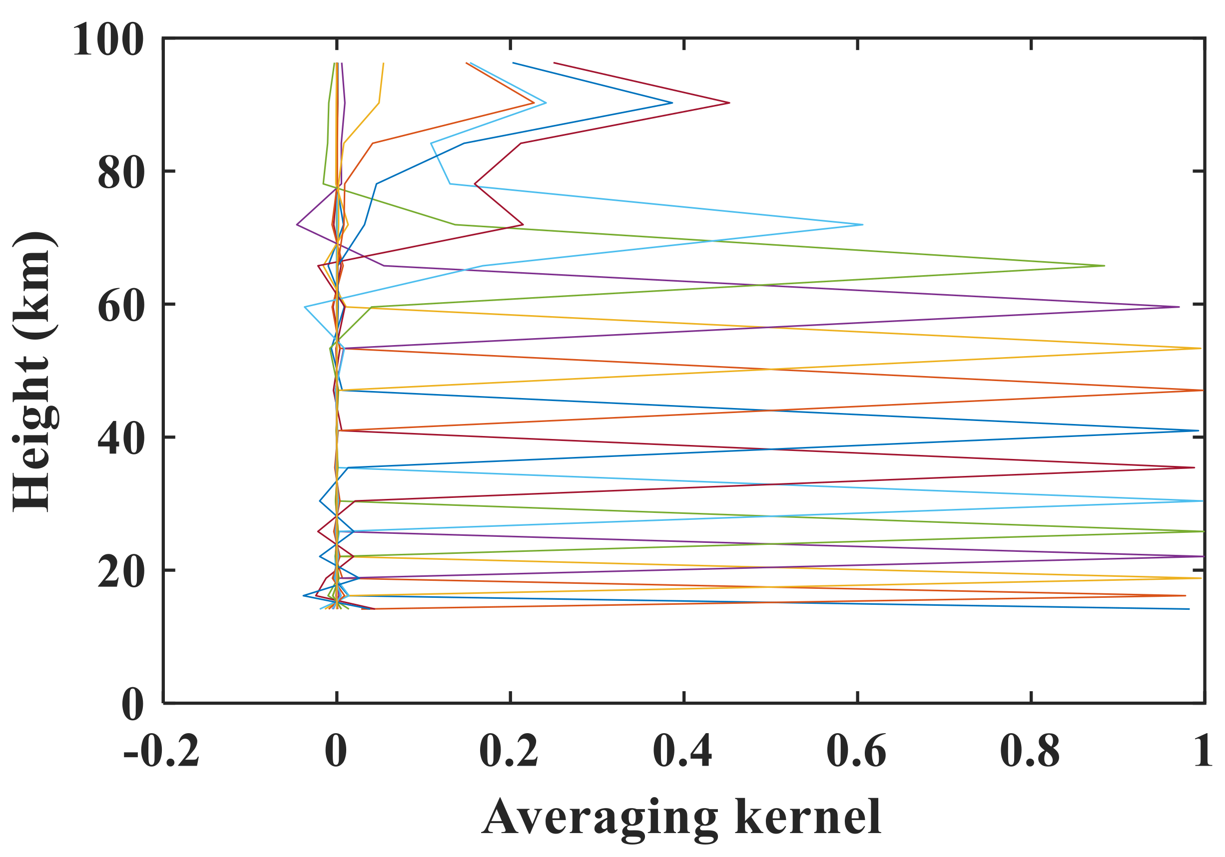 Sensors 18 02209 g011