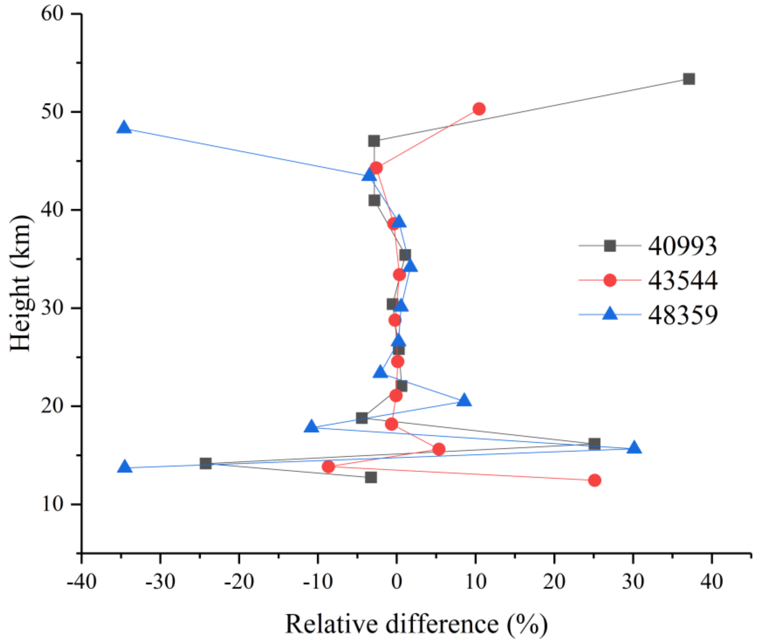 Sensors 18 02209 g013