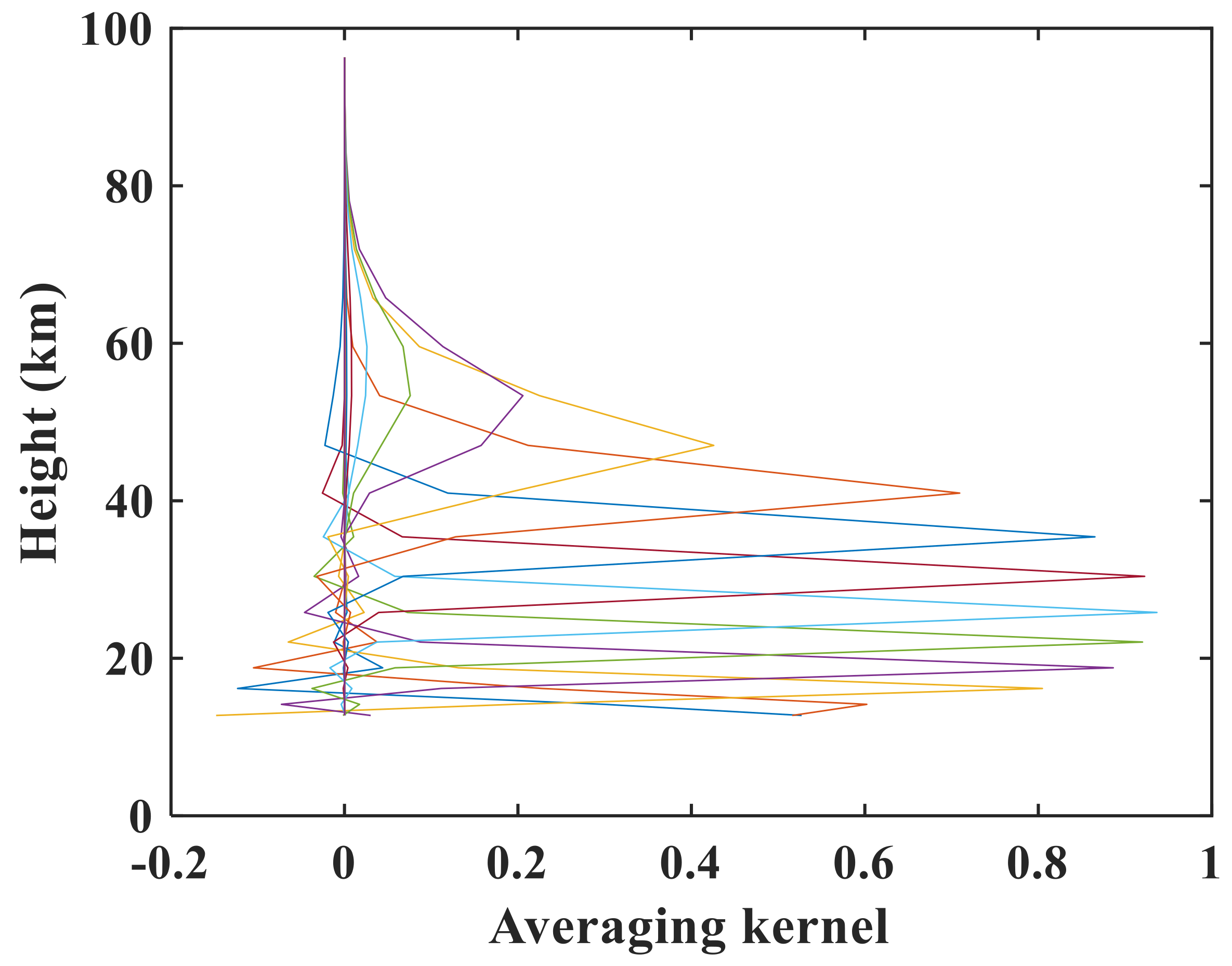 Sensors 18 02209 g014