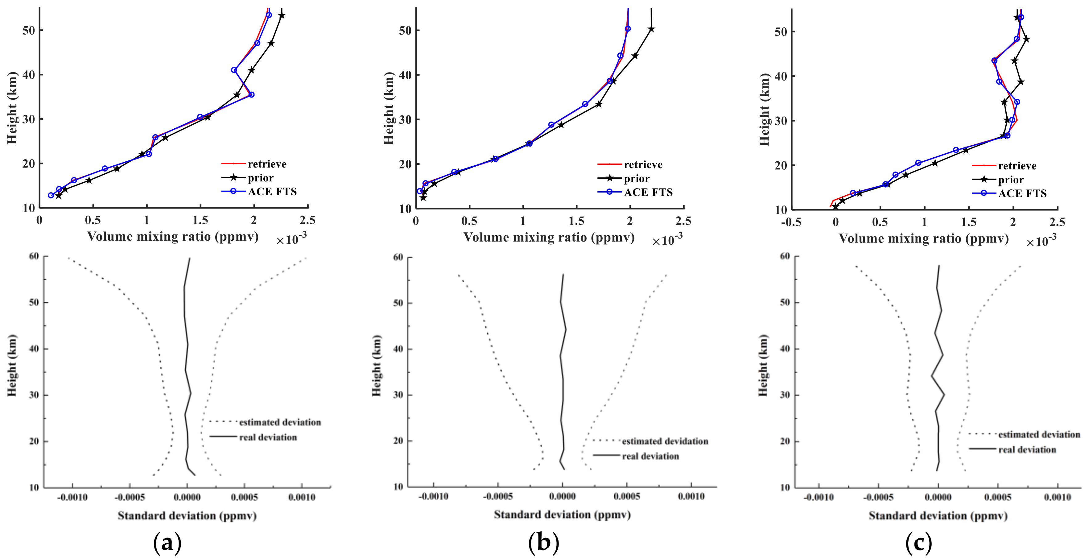 Sensors 18 02209 g015