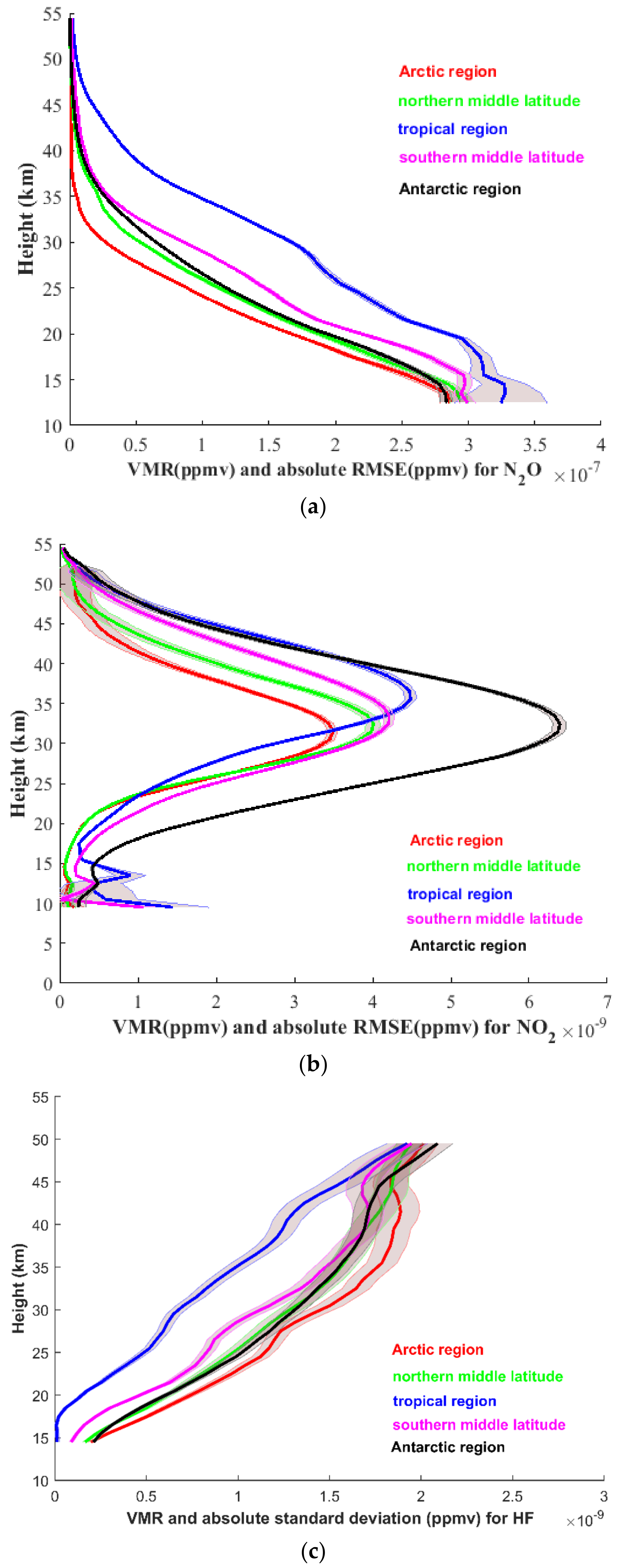 Sensors 18 02209 g018