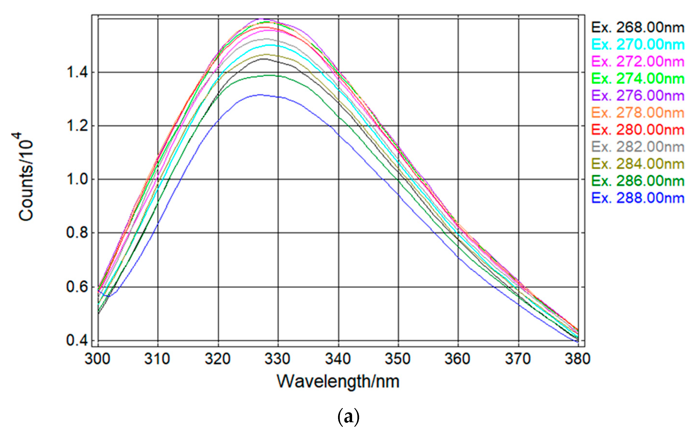 Sensors 18 02210 g007a Sensors 18 02210 g007a